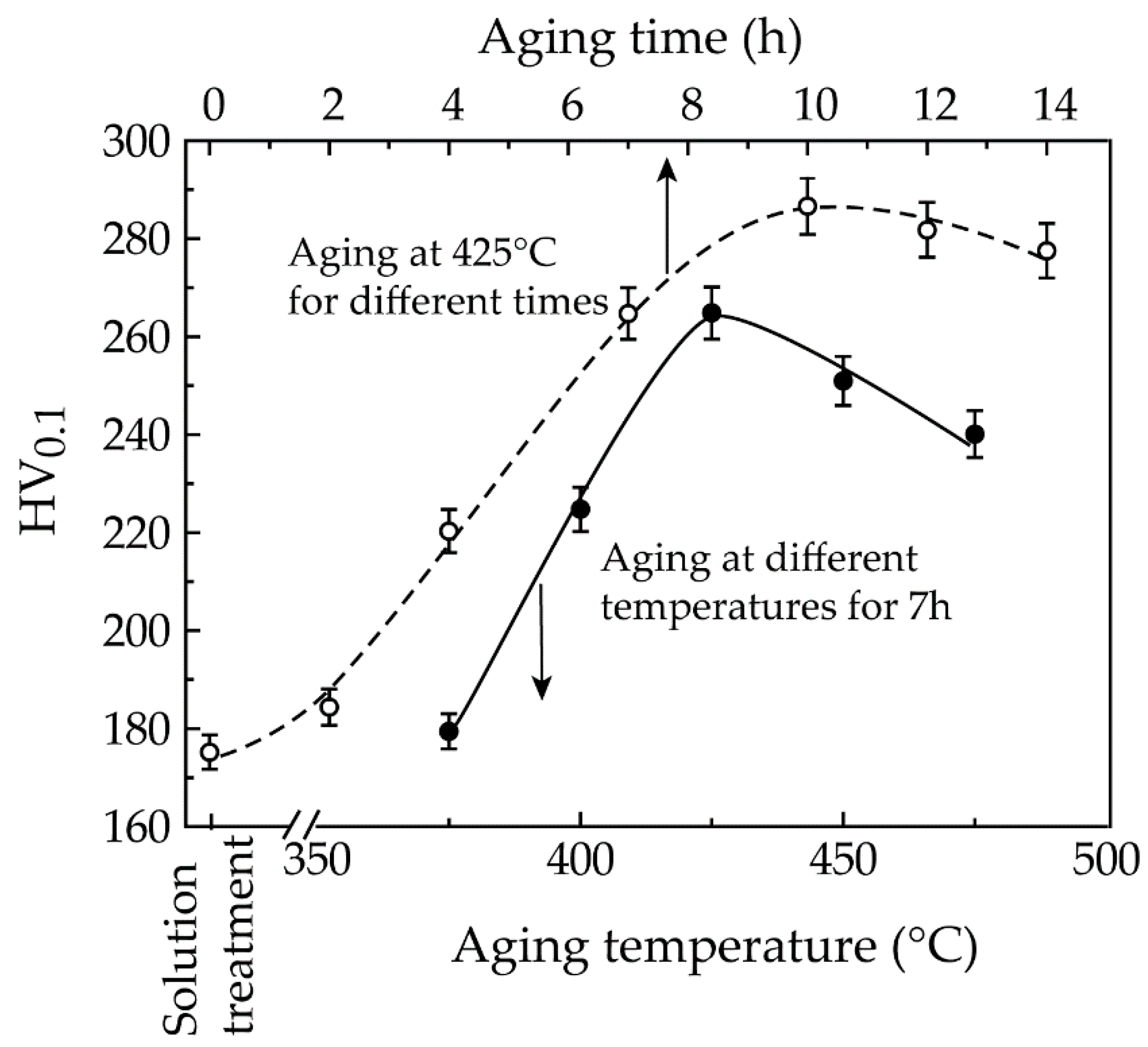 Materials 12 01297 g001
