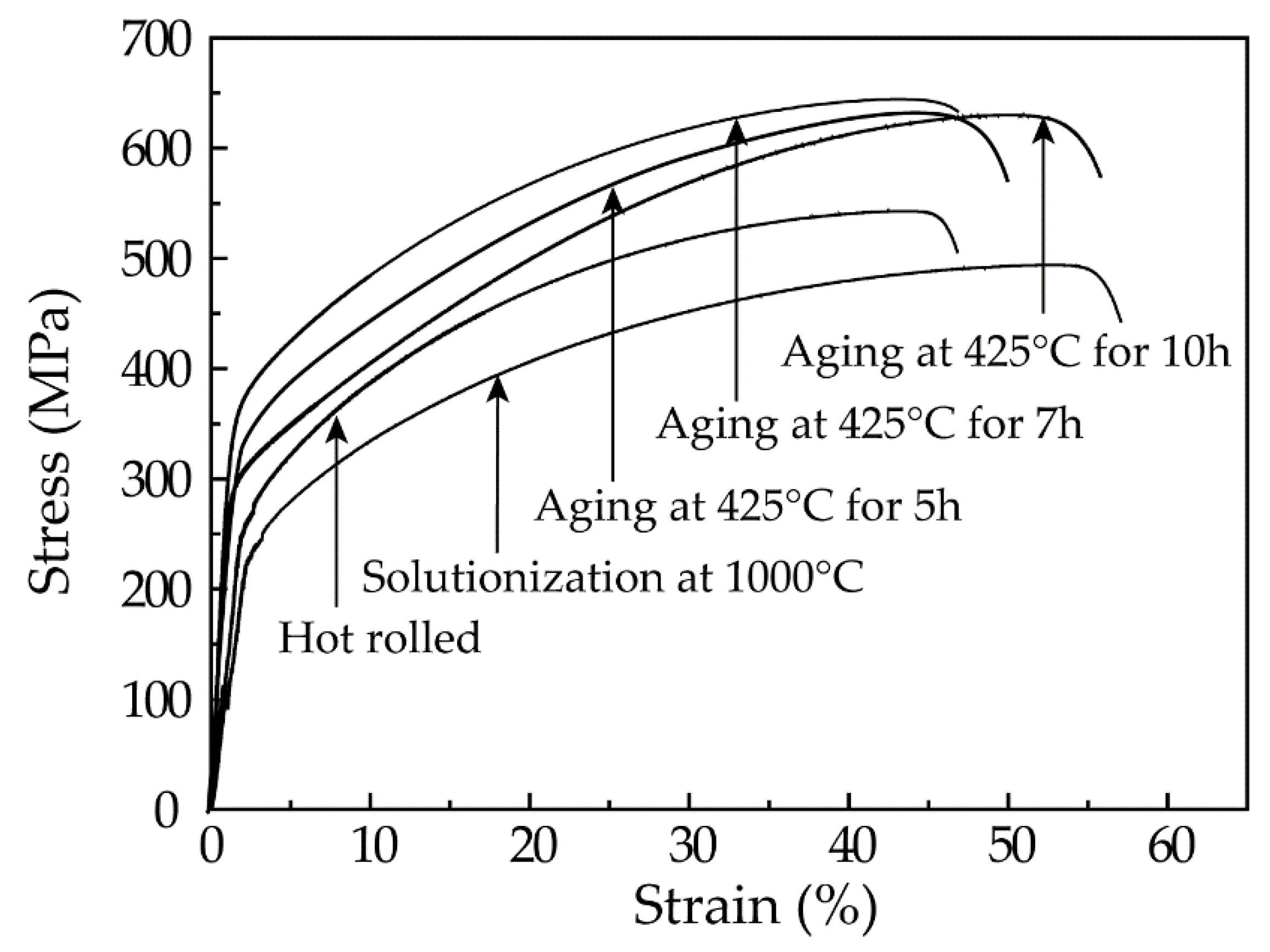 Materials 12 01297 g002
