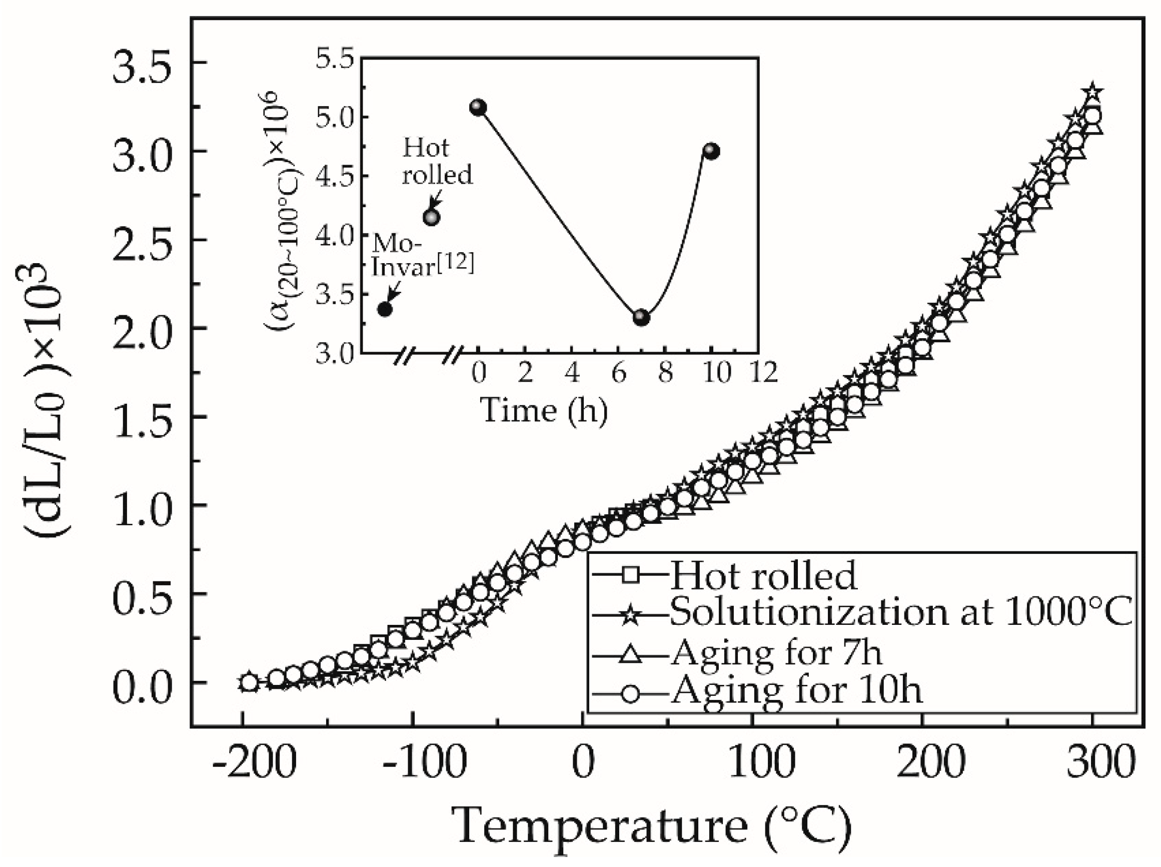 Materials 12 01297 g003