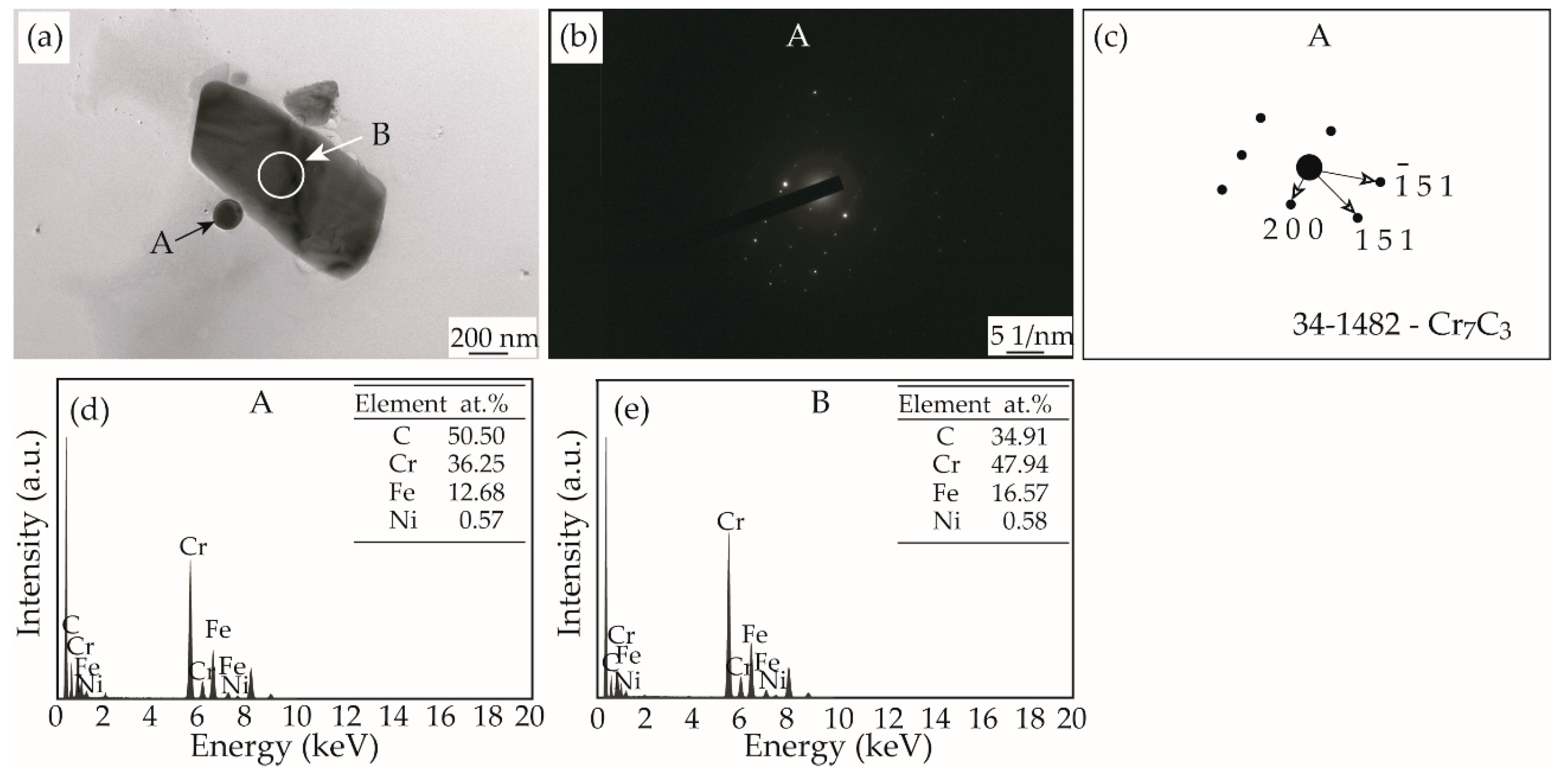 Materials 12 01297 g005