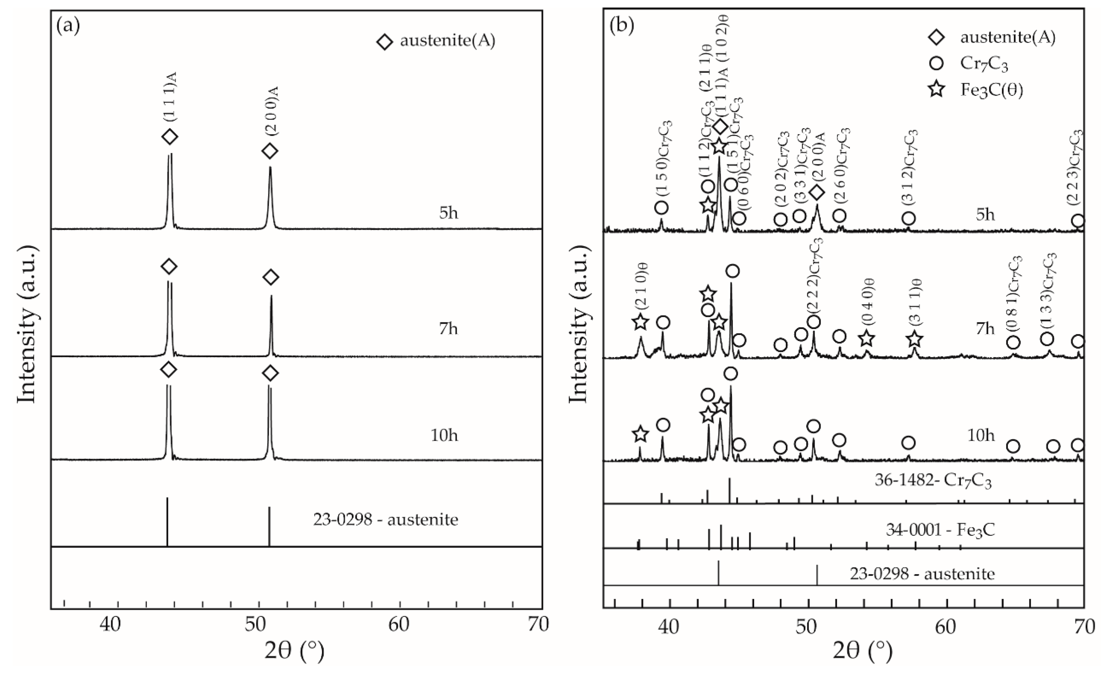 Materials 12 01297 g006