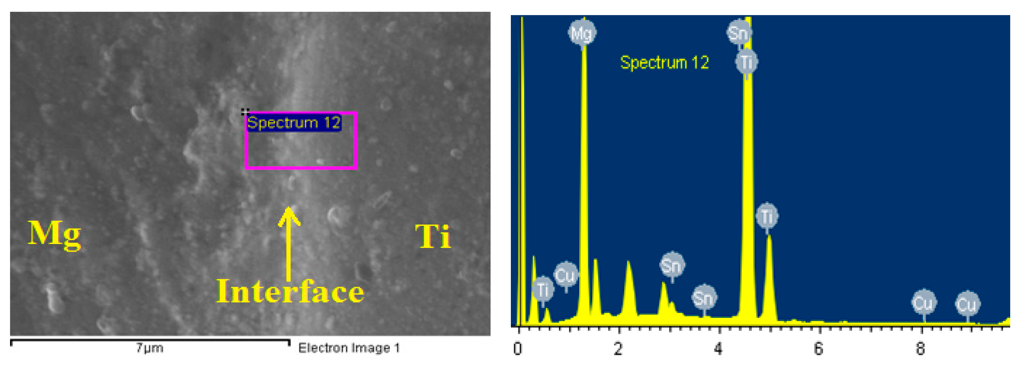 Materials 12 01300 g003 Materials 12 01300 g003