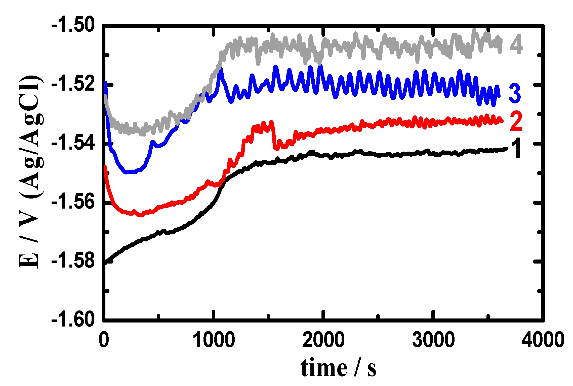 Materials 12 01300 g004 Materials 12 01300 g004