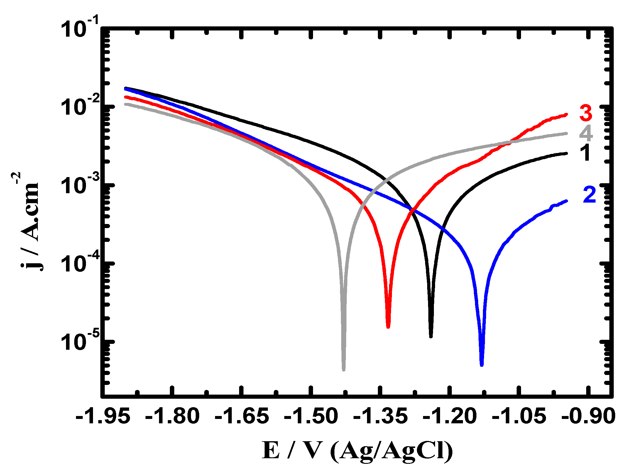 Materials 12 01300 g006 Materials 12 01300 g006
