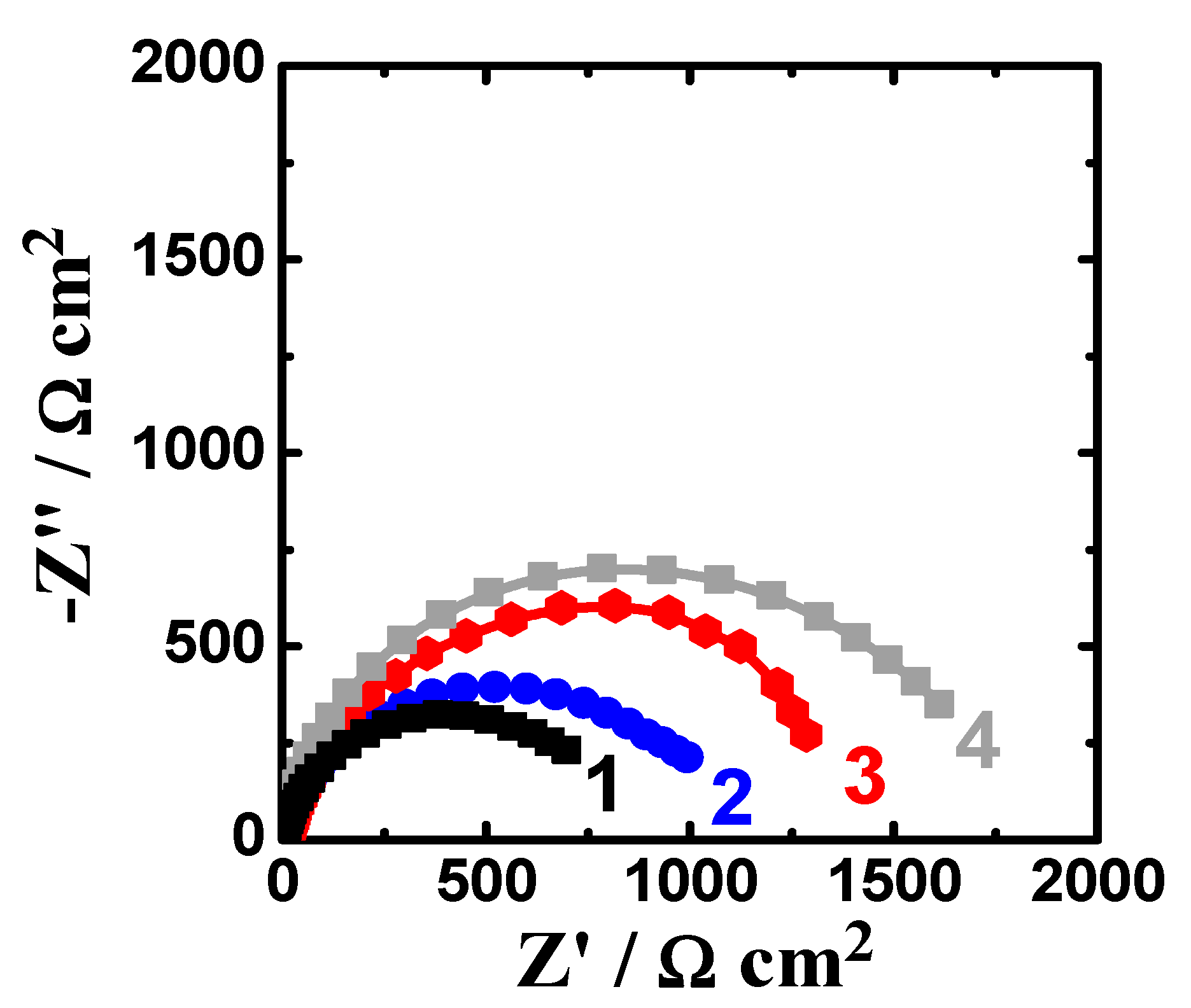 Materials 12 01300 g007 Materials 12 01300 g007