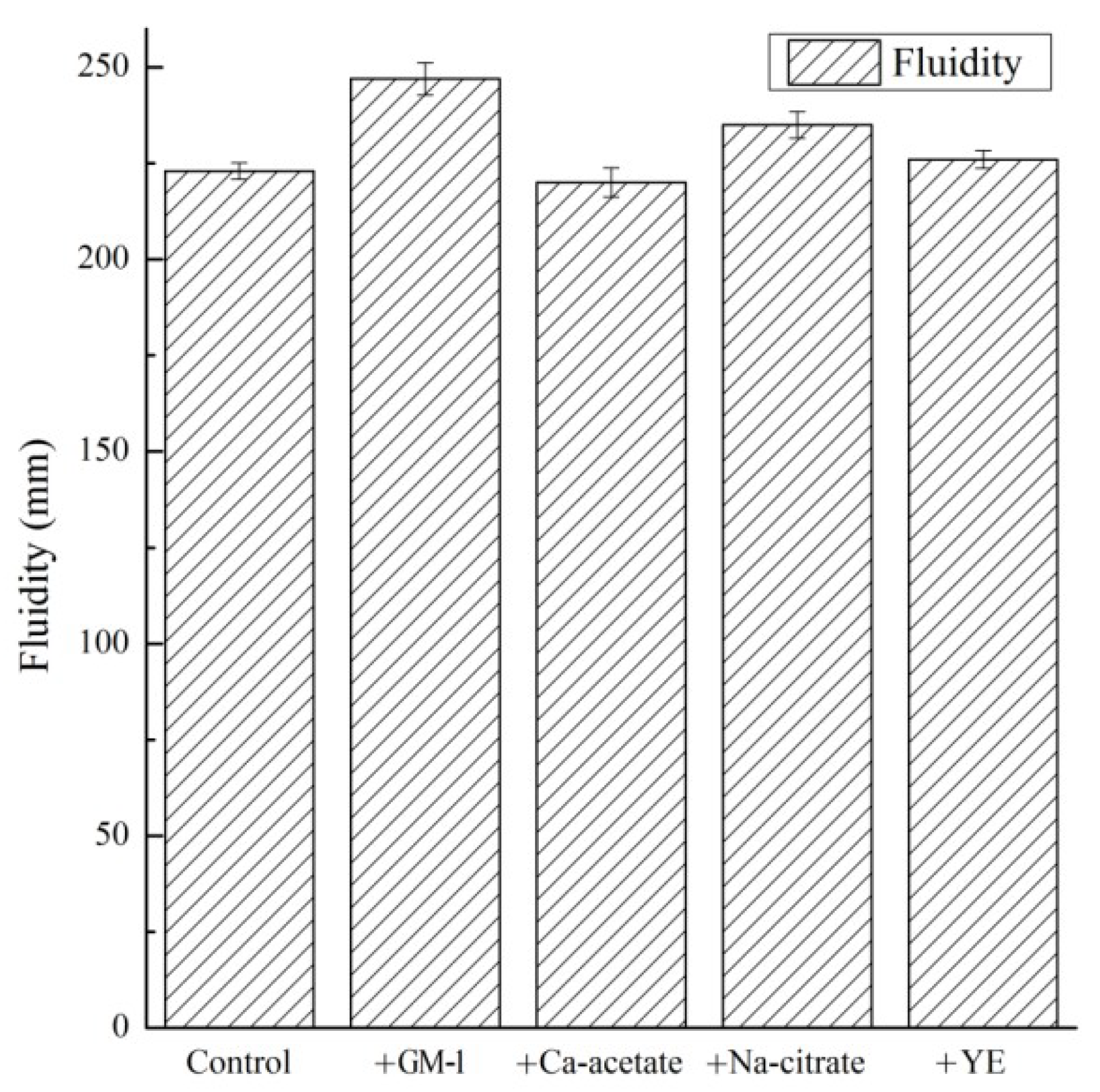 Materials 12 01303 g002