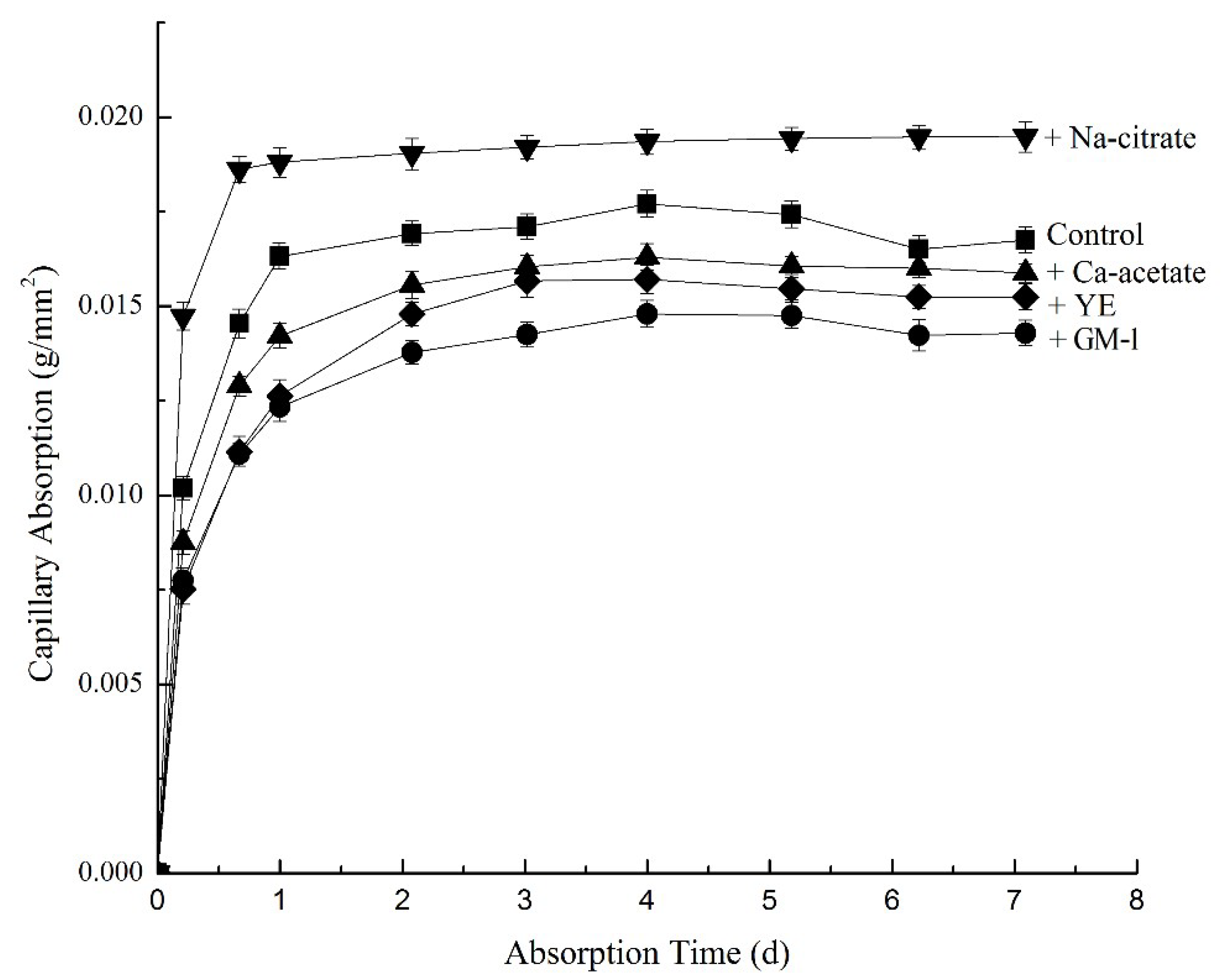 Materials 12 01303 g003