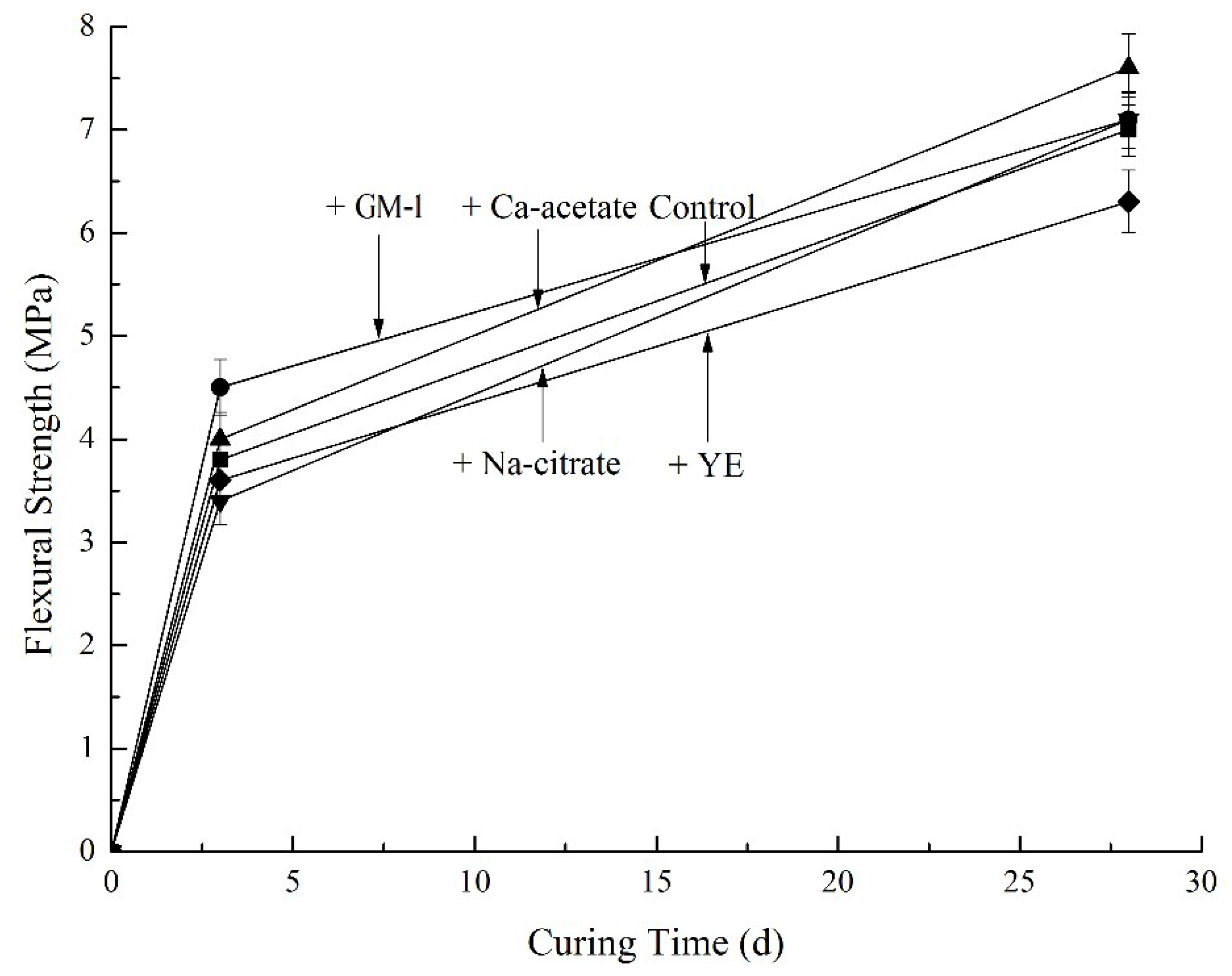 Materials 12 01303 g005