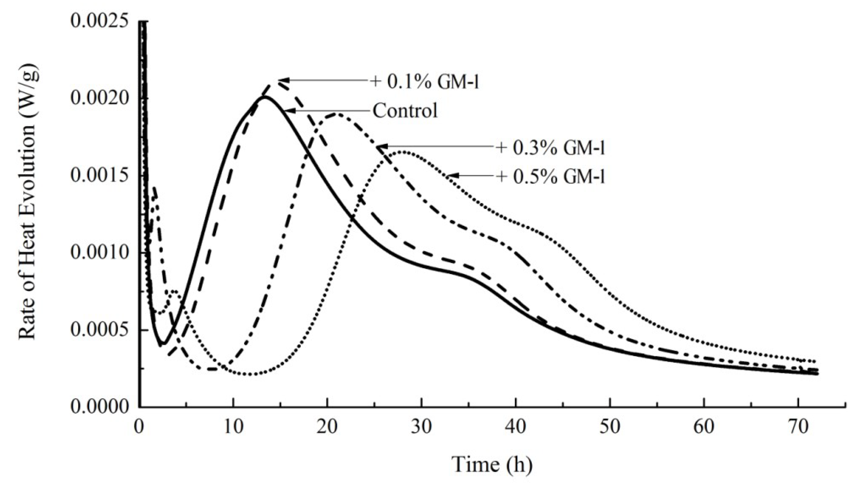 Materials 12 01303 g007
