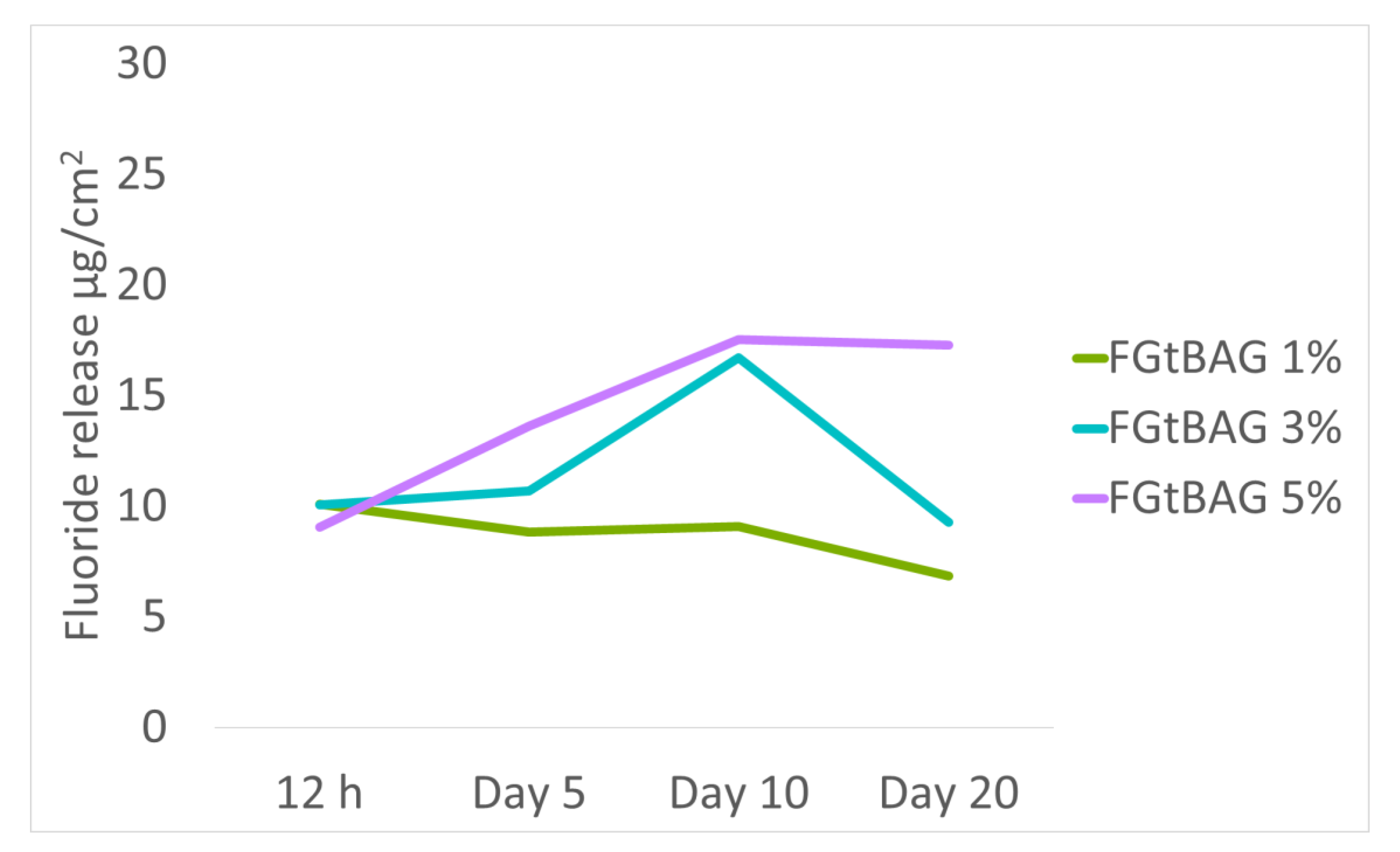 Materials 12 01308 g007