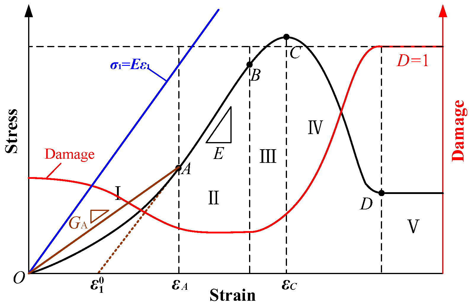 Materials 12 01309 g007