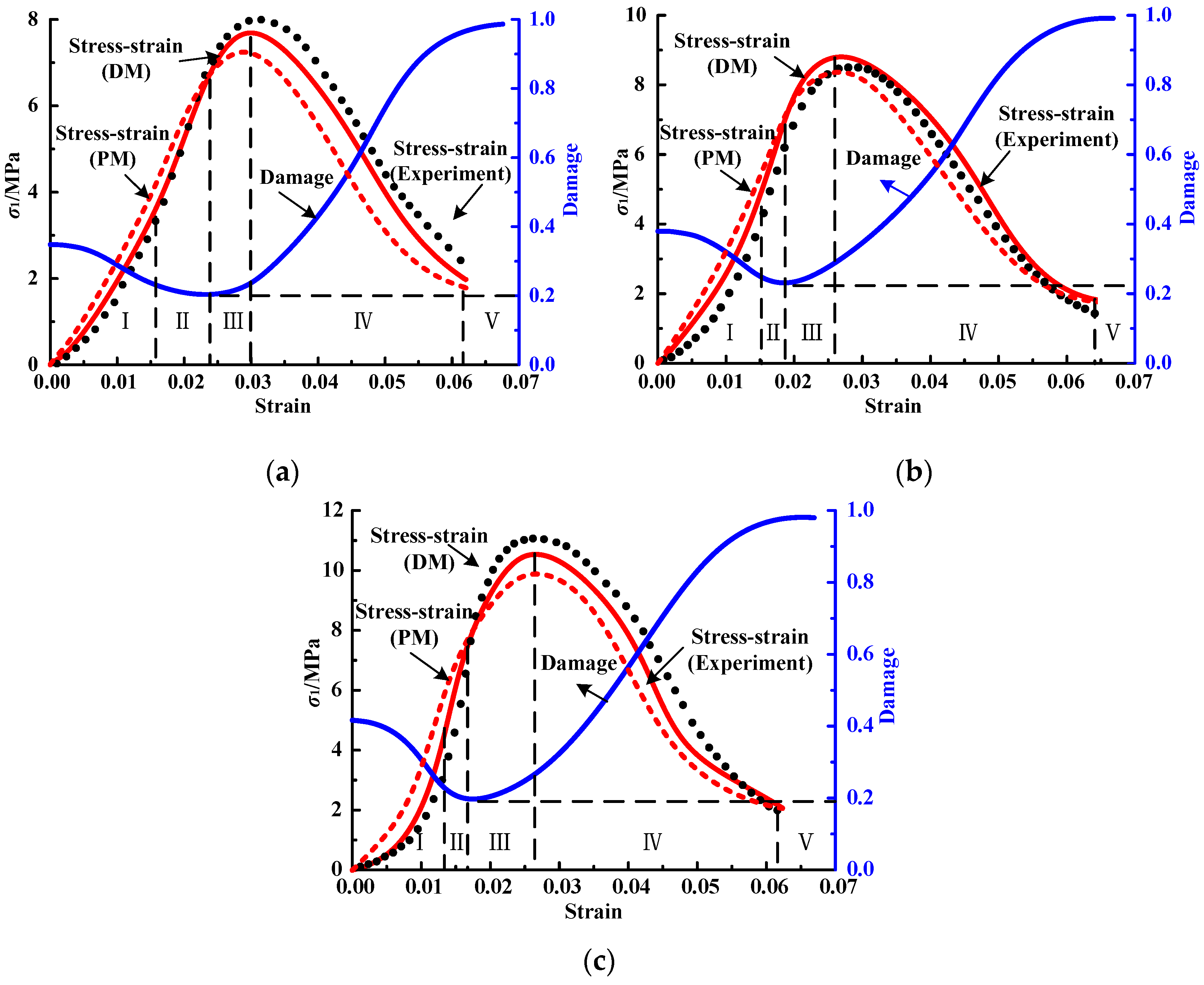 Materials 12 01309 g009