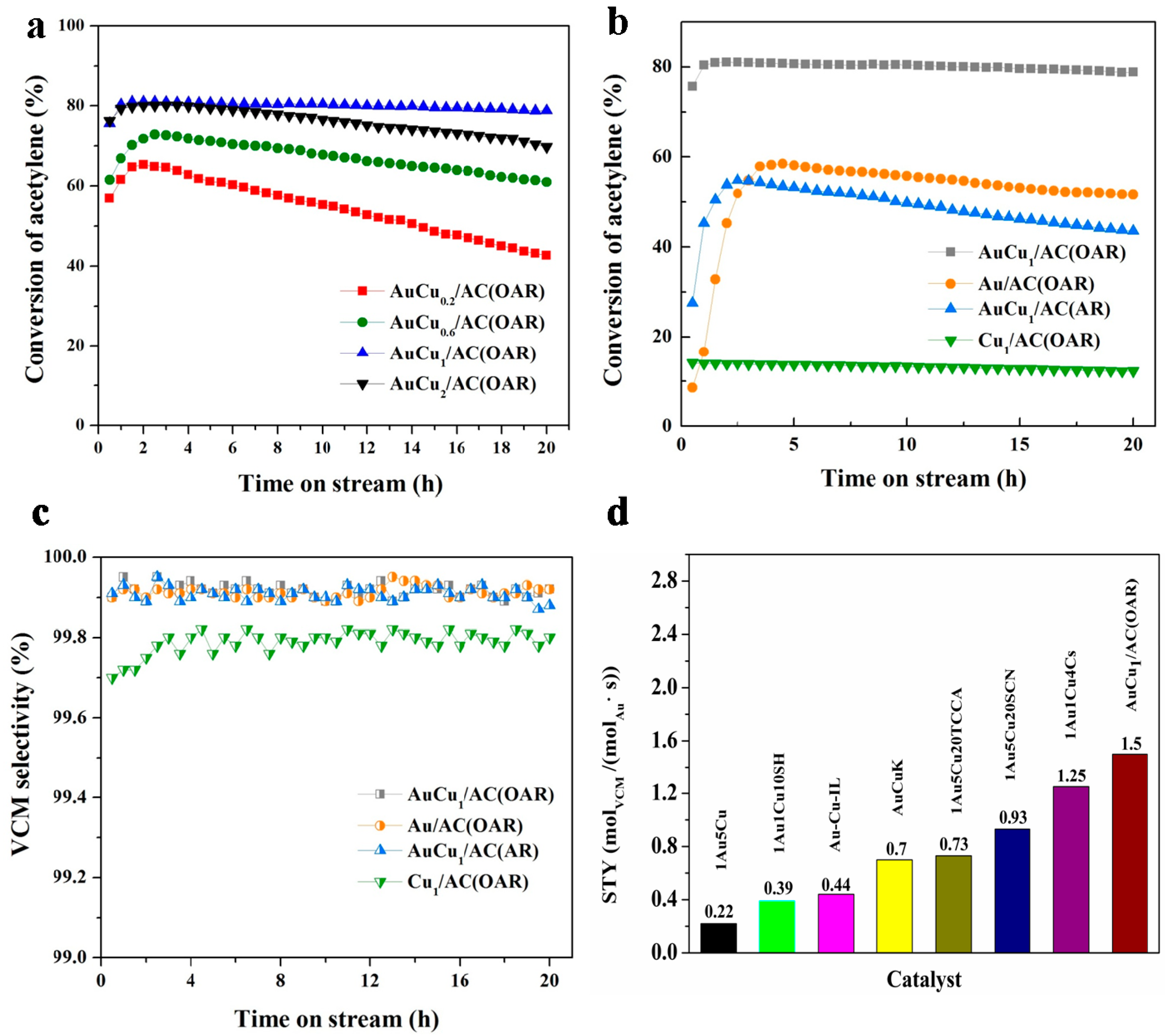 Materials 12 01310 g001
