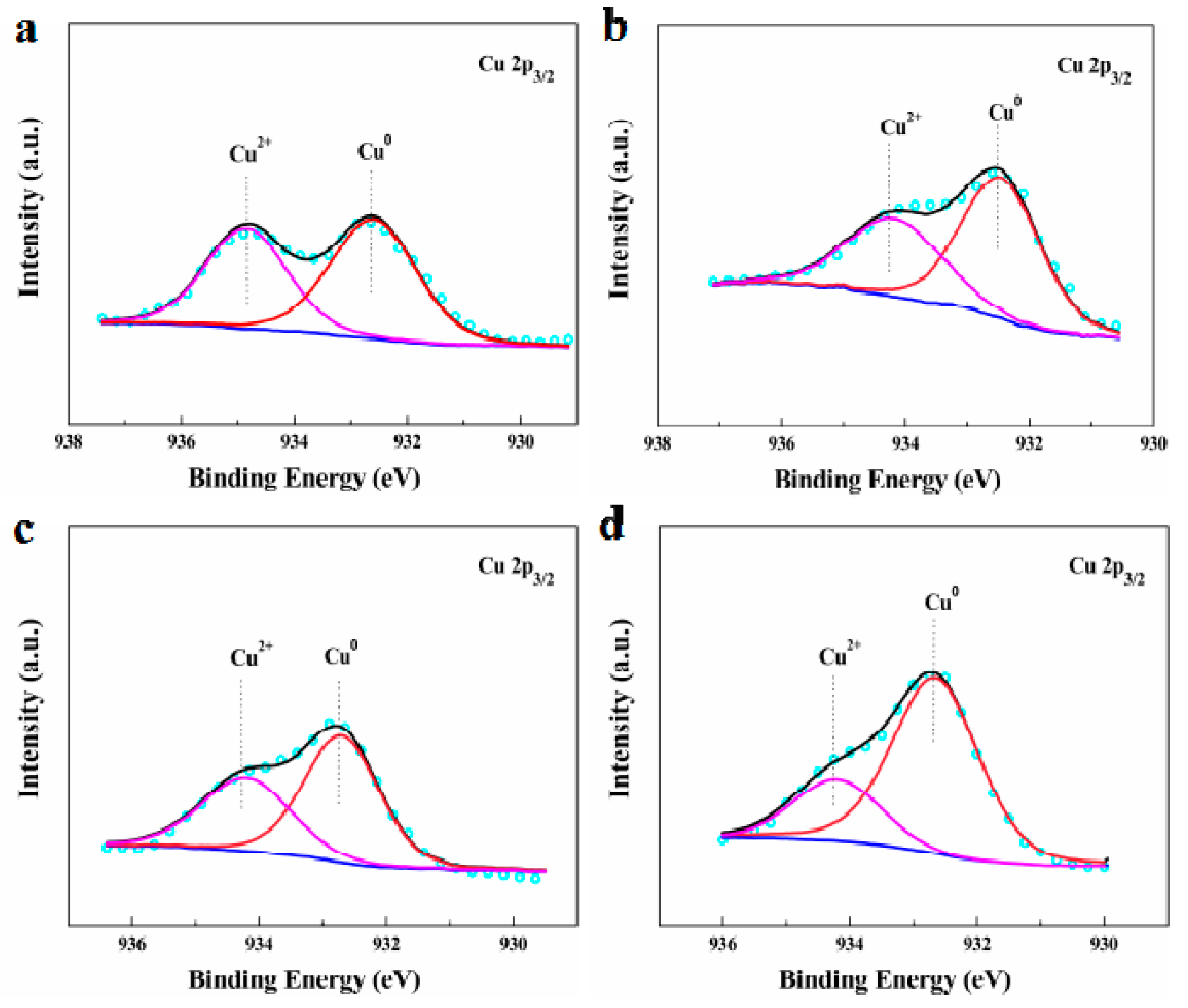 Materials 12 01310 g004