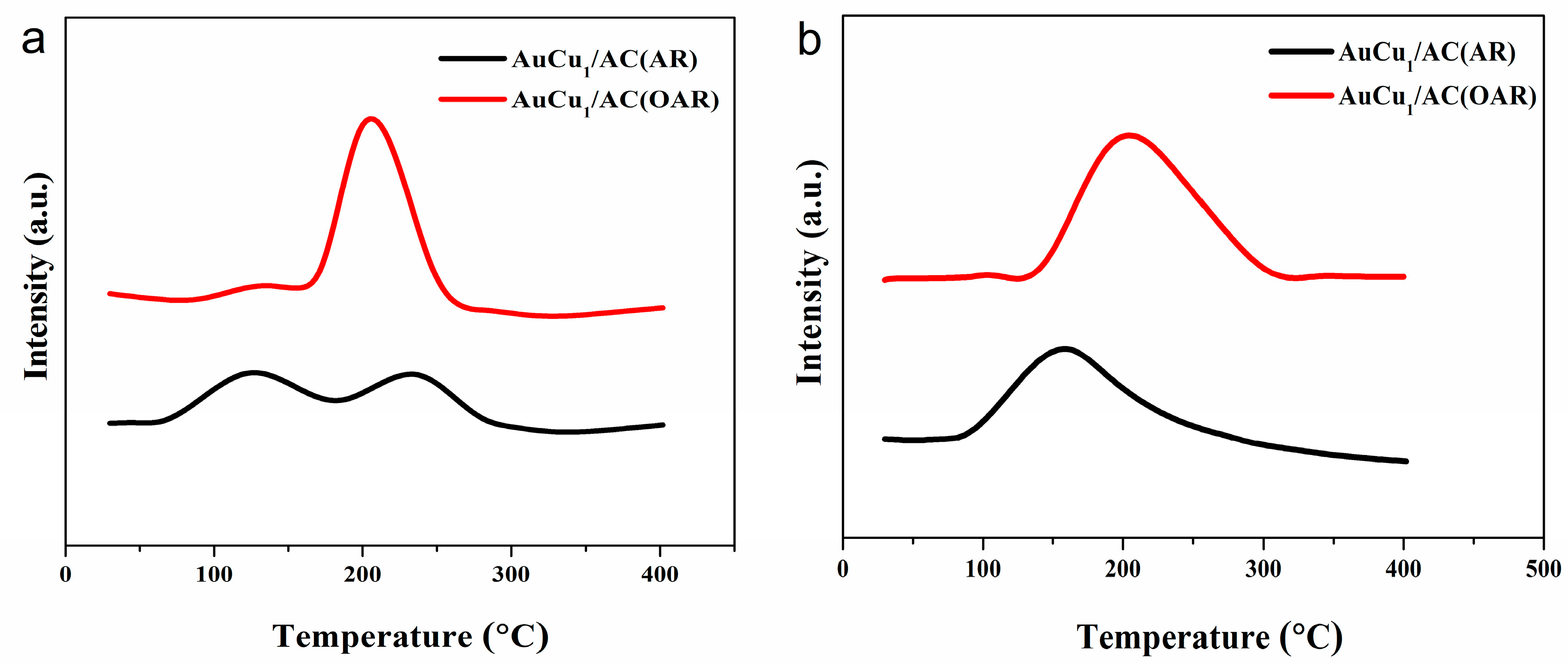 Materials 12 01310 g005