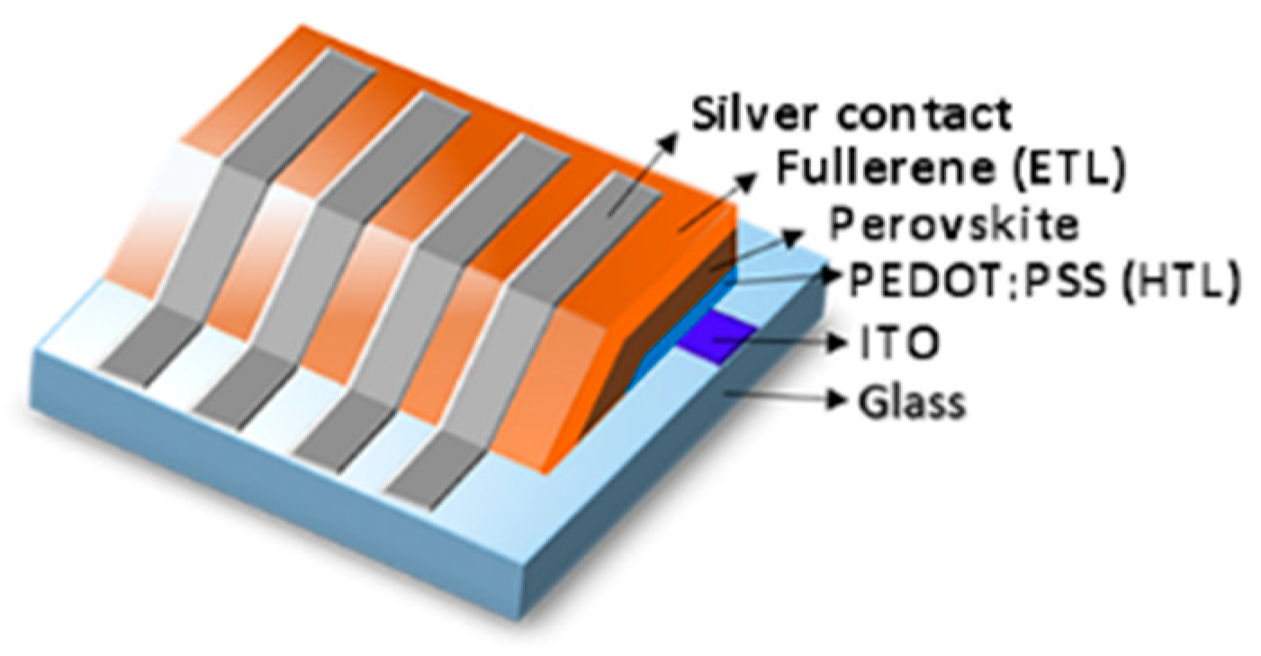 Materials 12 01314 g001 Materials 12 01314 g001