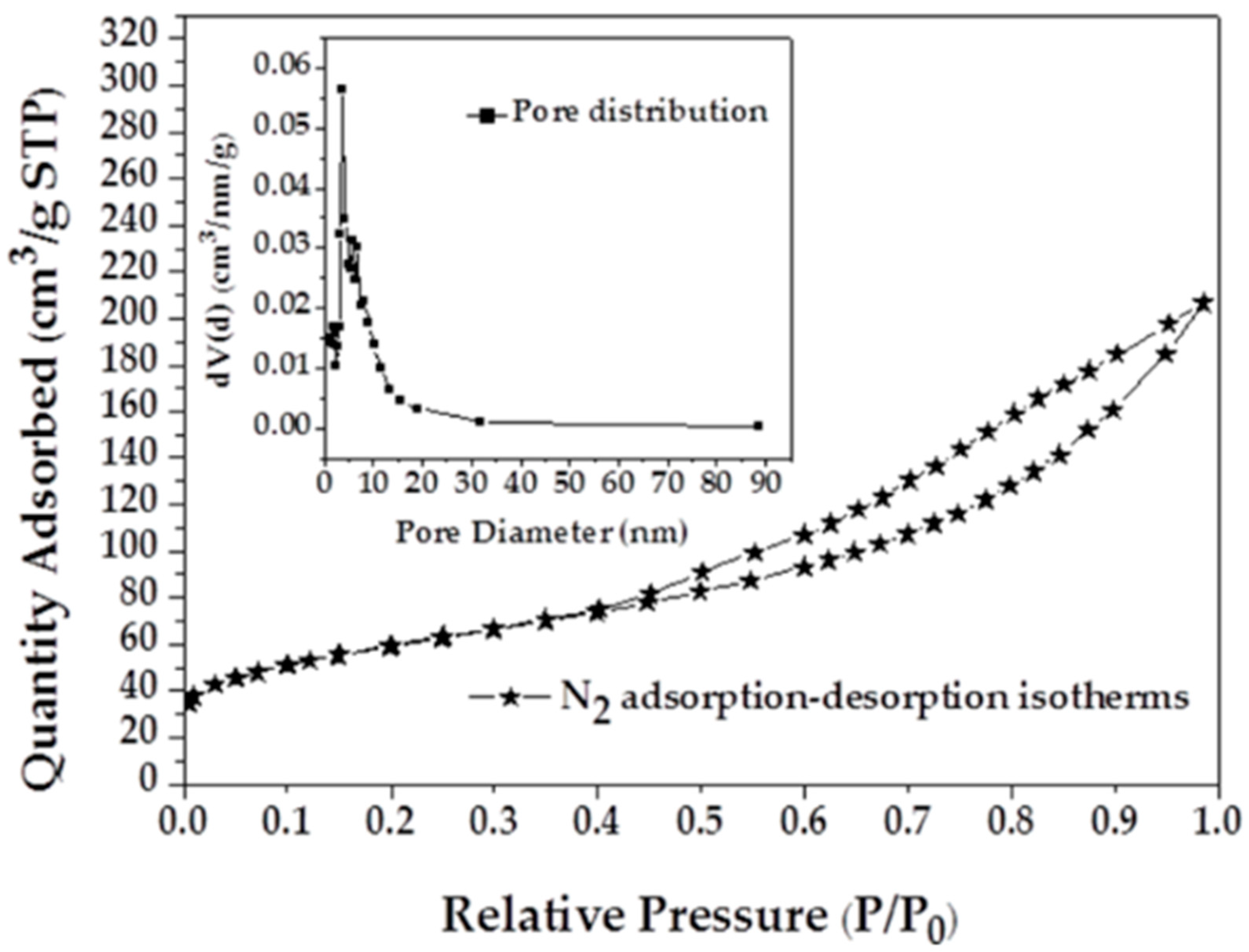 Materials 12 01318 g001 Materials 12 01318 g001