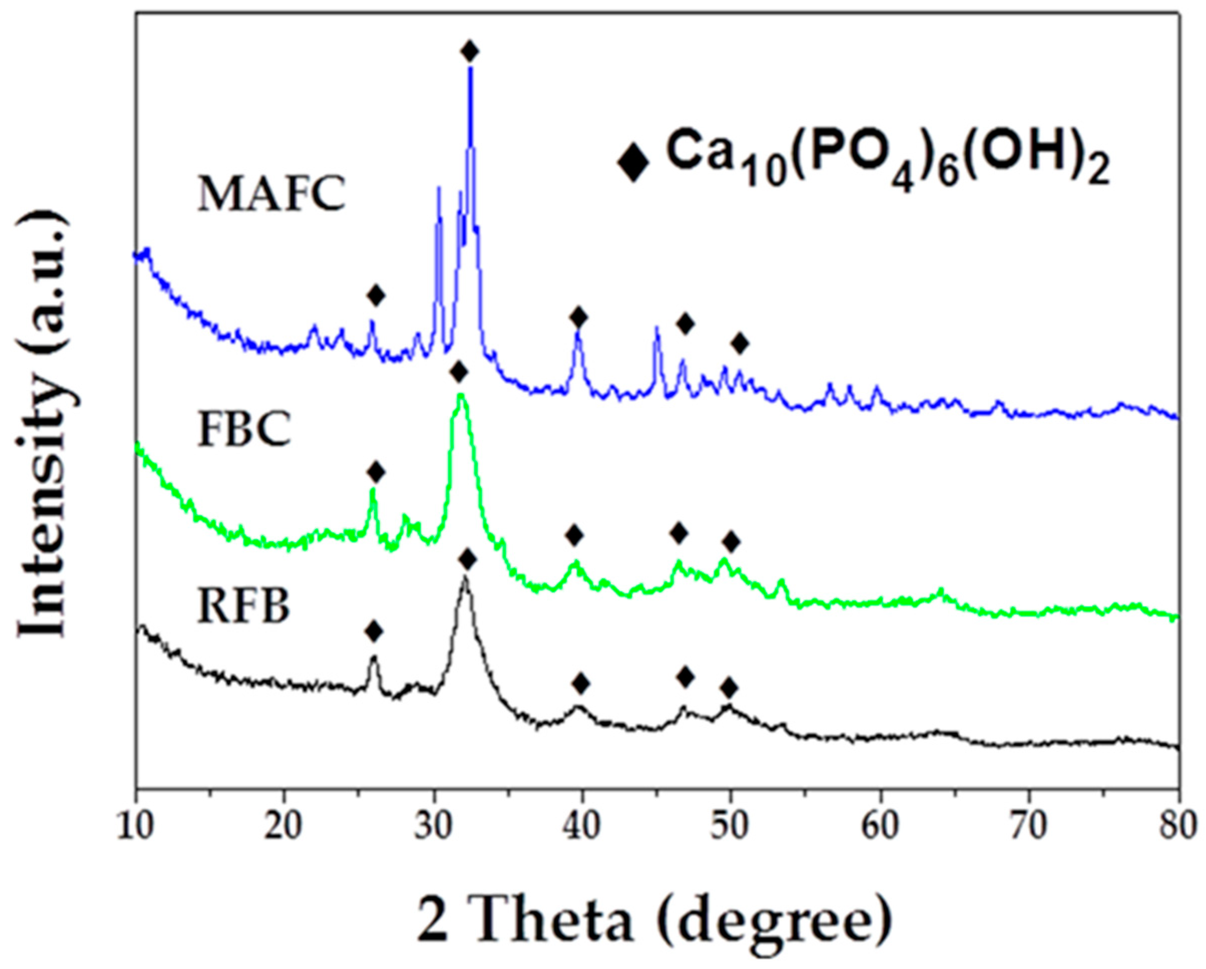 Materials 12 01318 g003 Materials 12 01318 g003