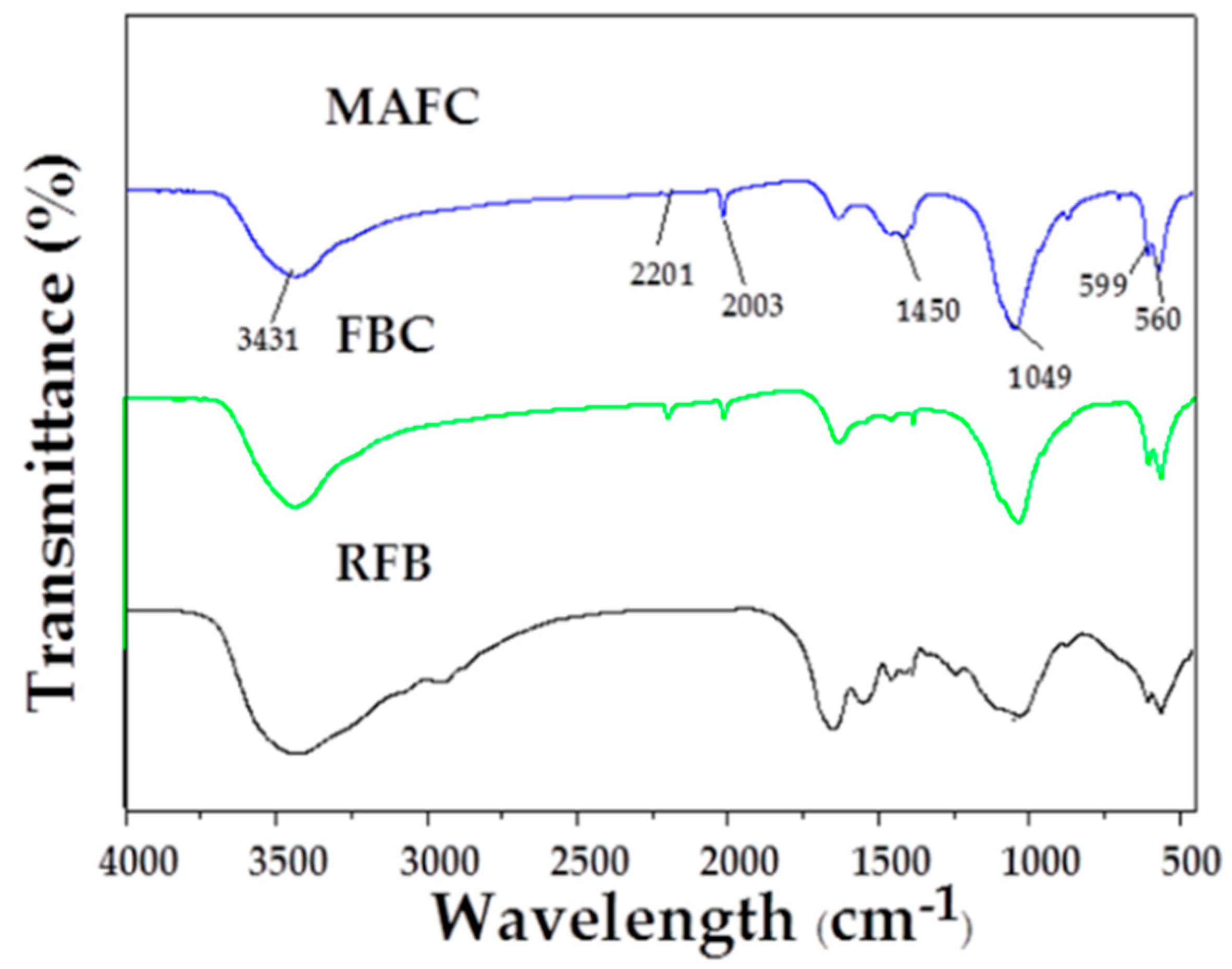 Materials 12 01318 g004 Materials 12 01318 g004