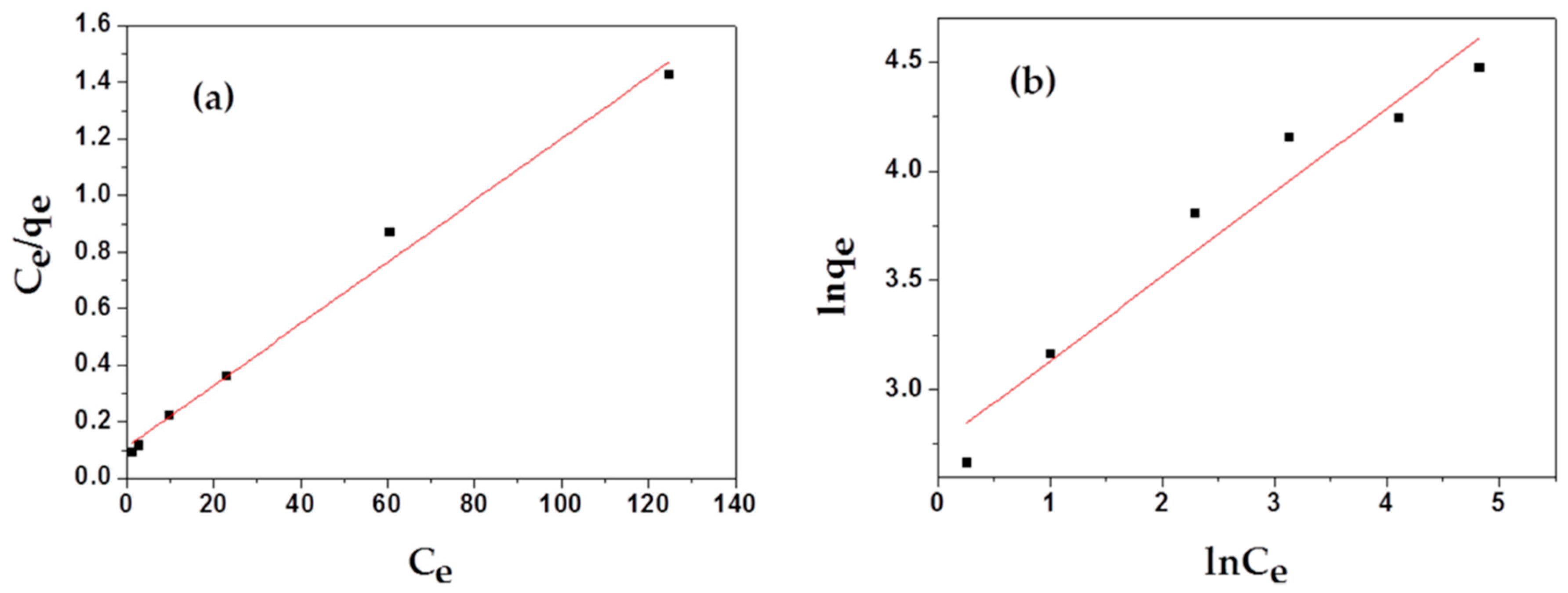 Materials 12 01318 g007 Materials 12 01318 g007