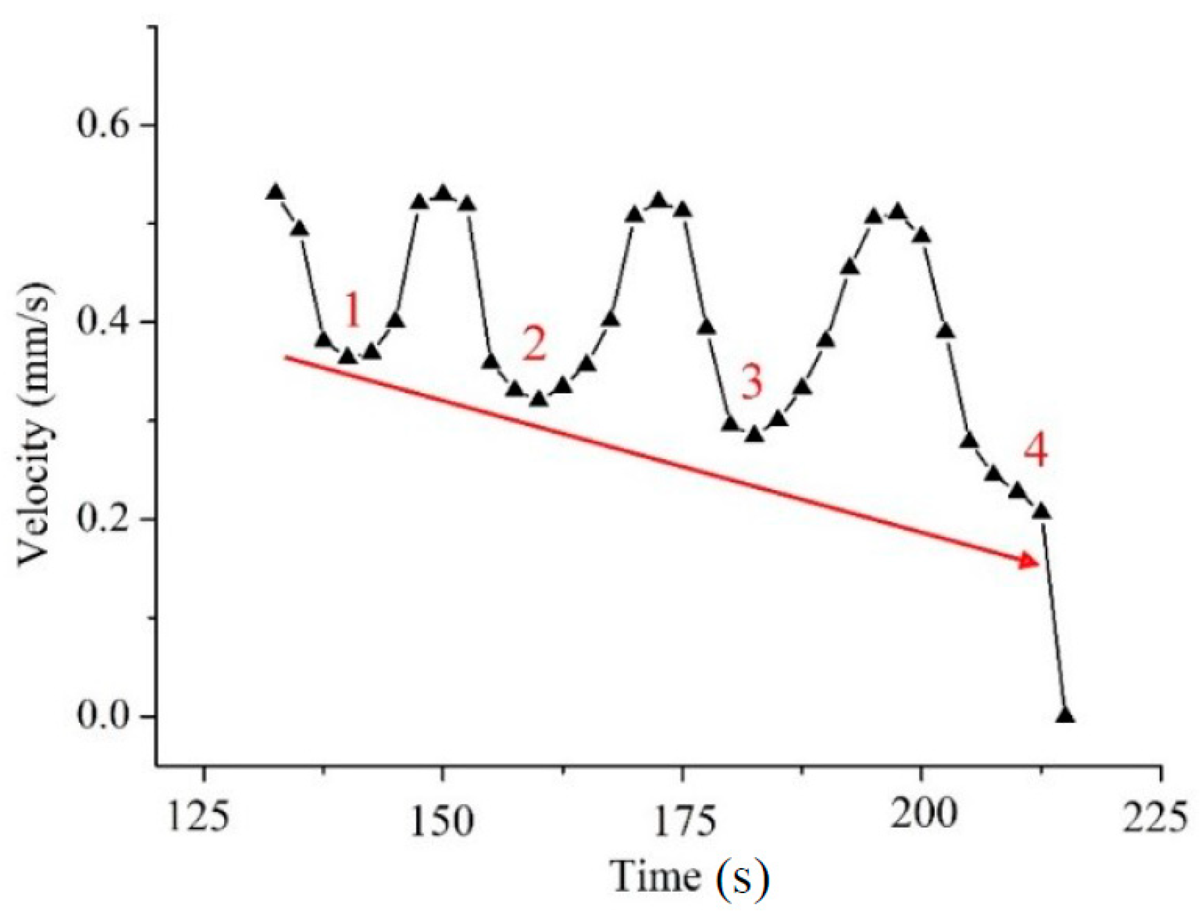 Materials 12 01320 g008