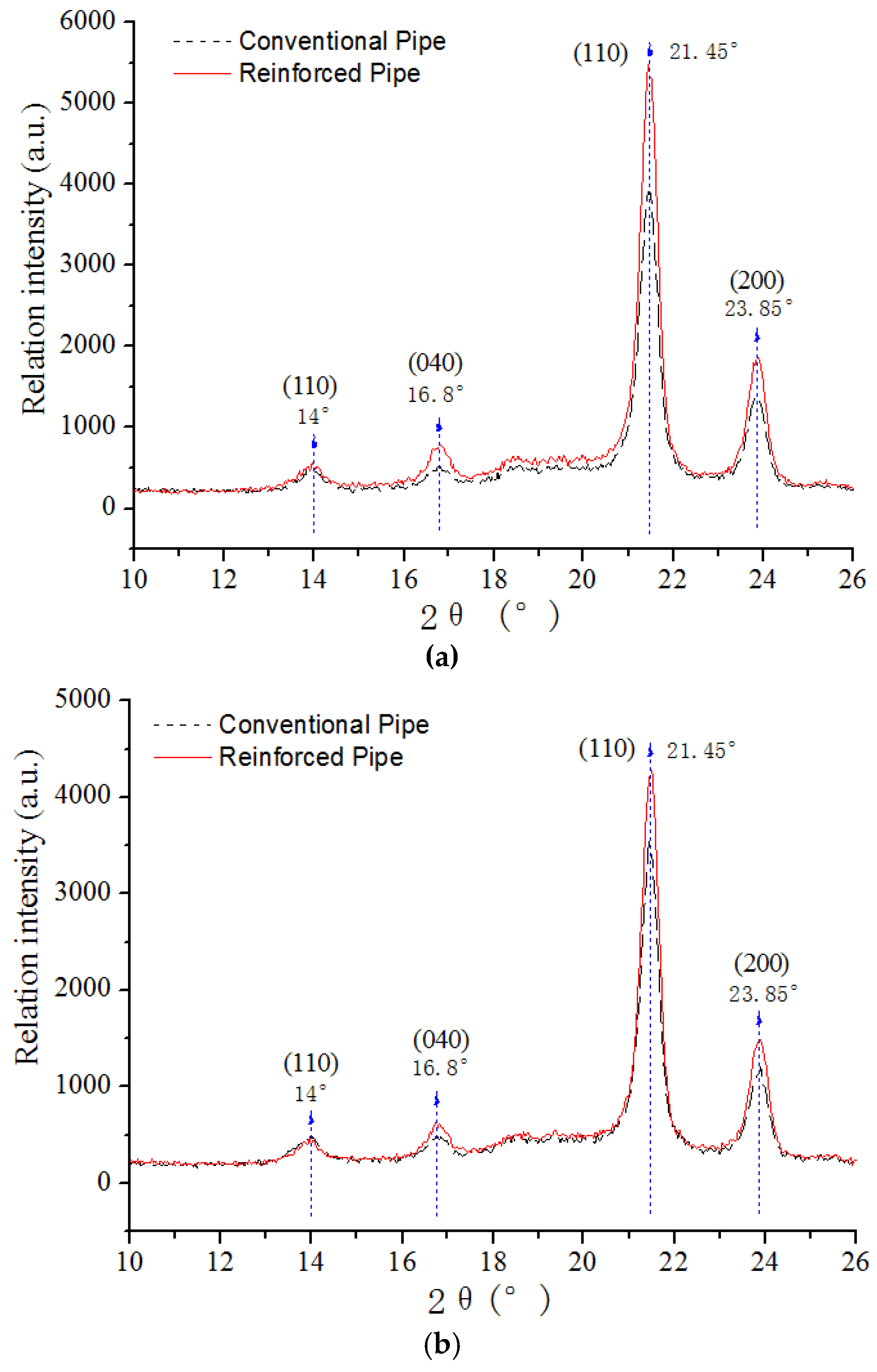Materials 12 01323 g004 Materials 12 01323 g004
