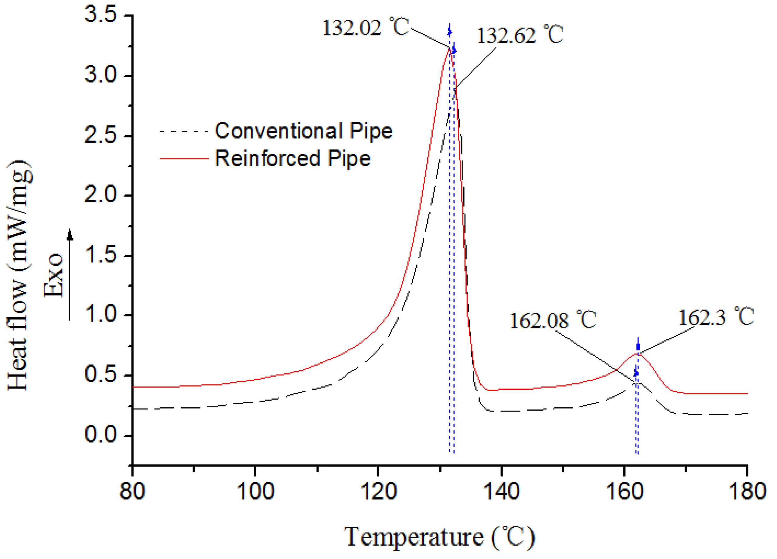 Materials 12 01323 g005 Materials 12 01323 g005