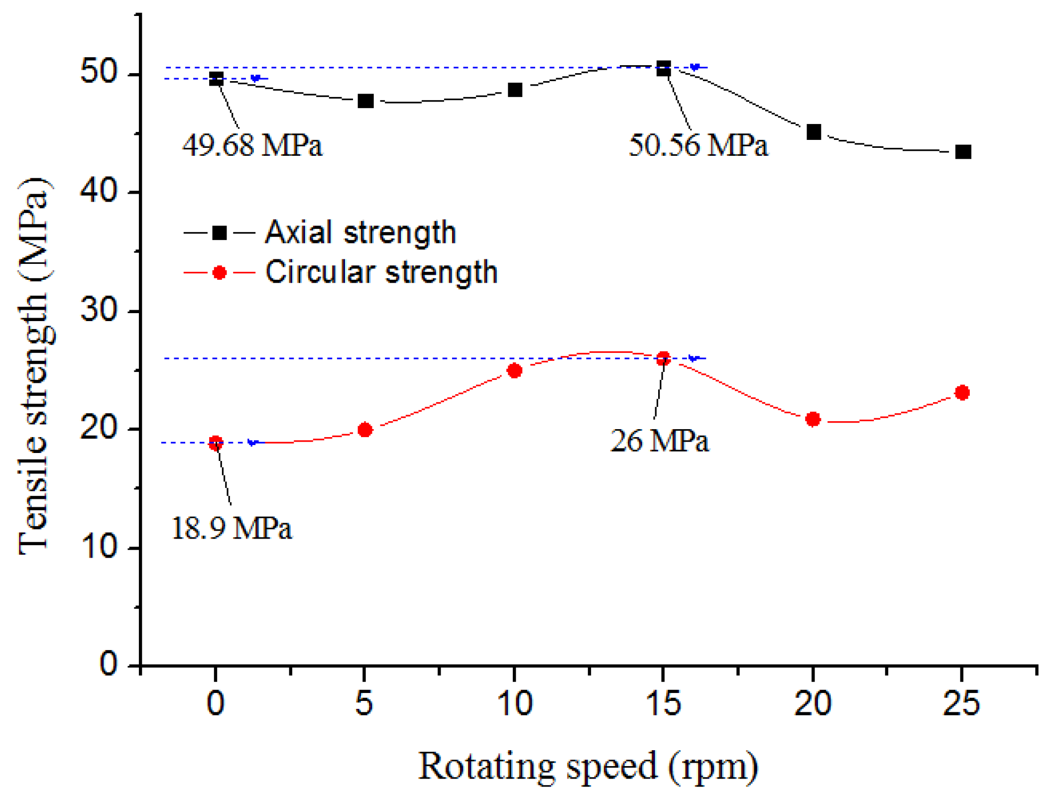 Materials 12 01323 g007 Materials 12 01323 g007