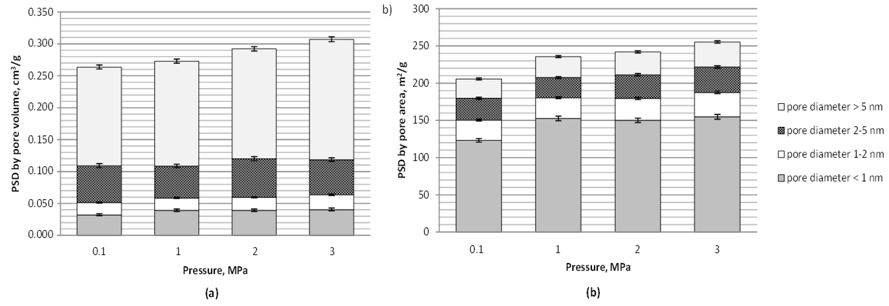 Materials 12 01326 g003