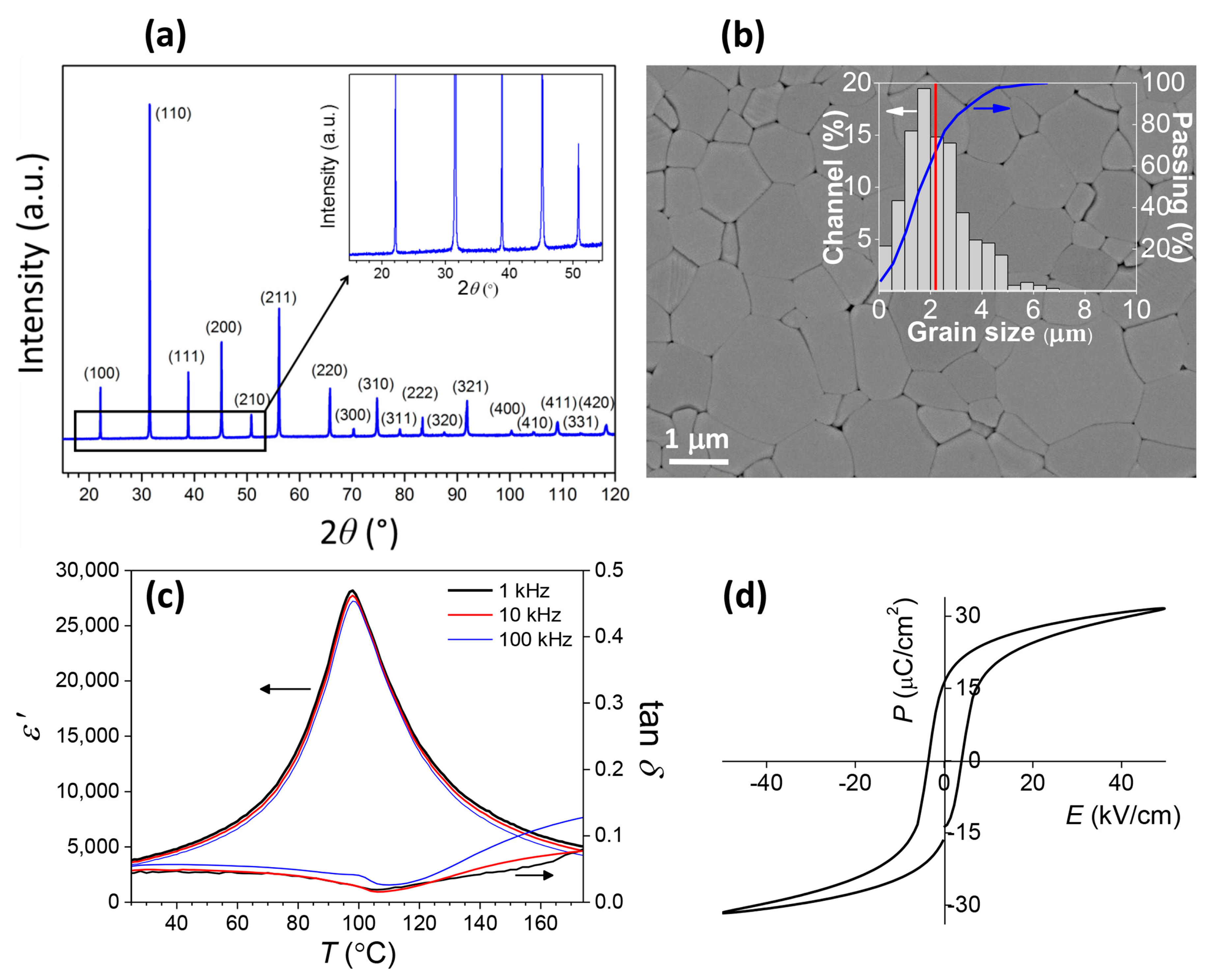 Materials 12 01327 g001