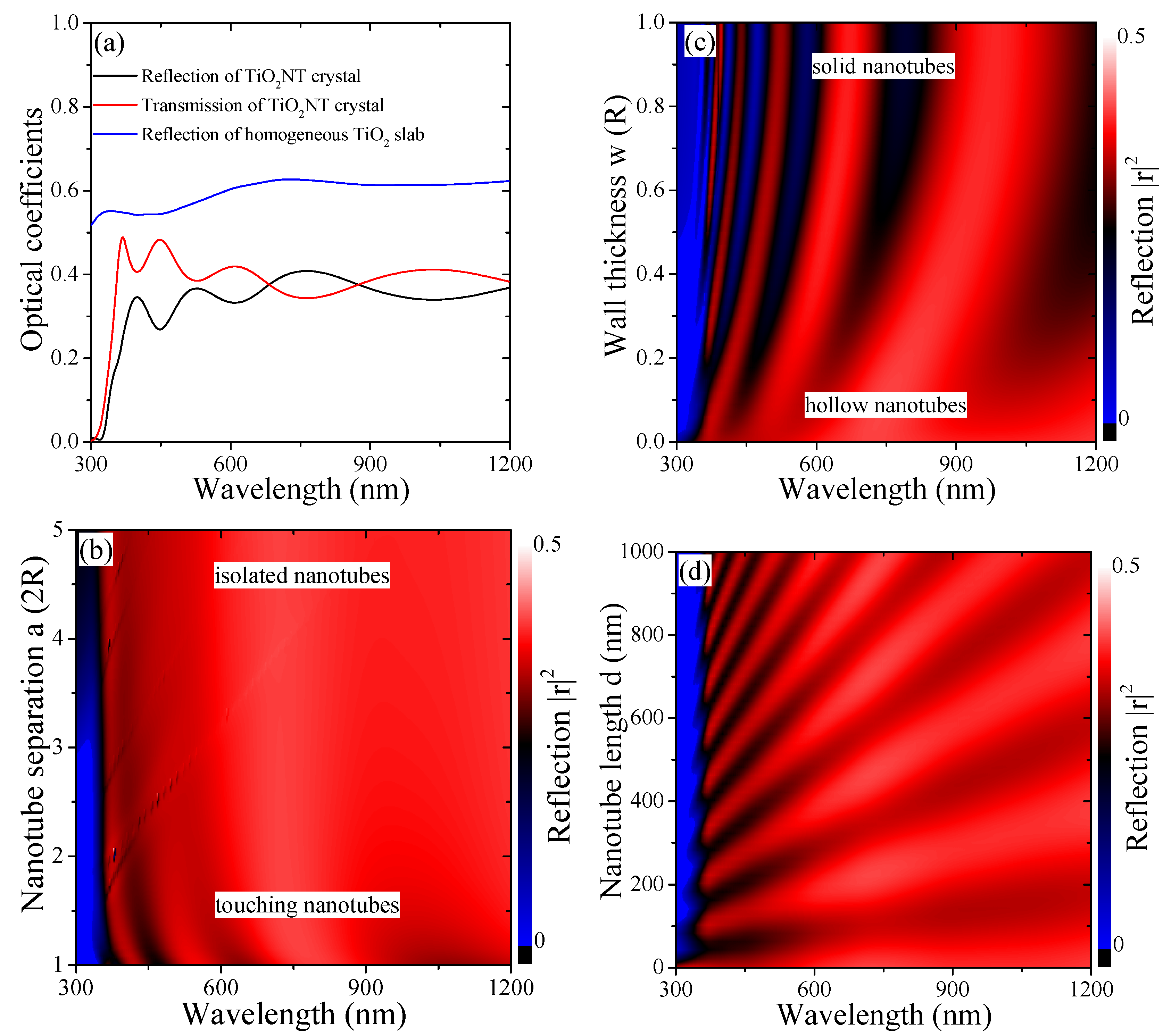 Materials 12 01332 g003 Materials 12 01332 g003