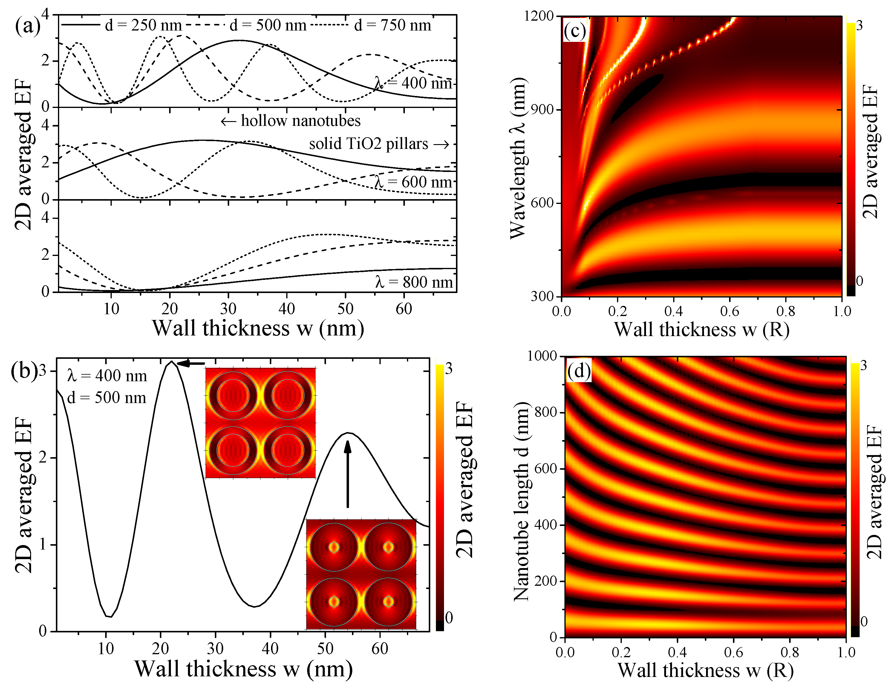 Materials 12 01332 g005 Materials 12 01332 g005
