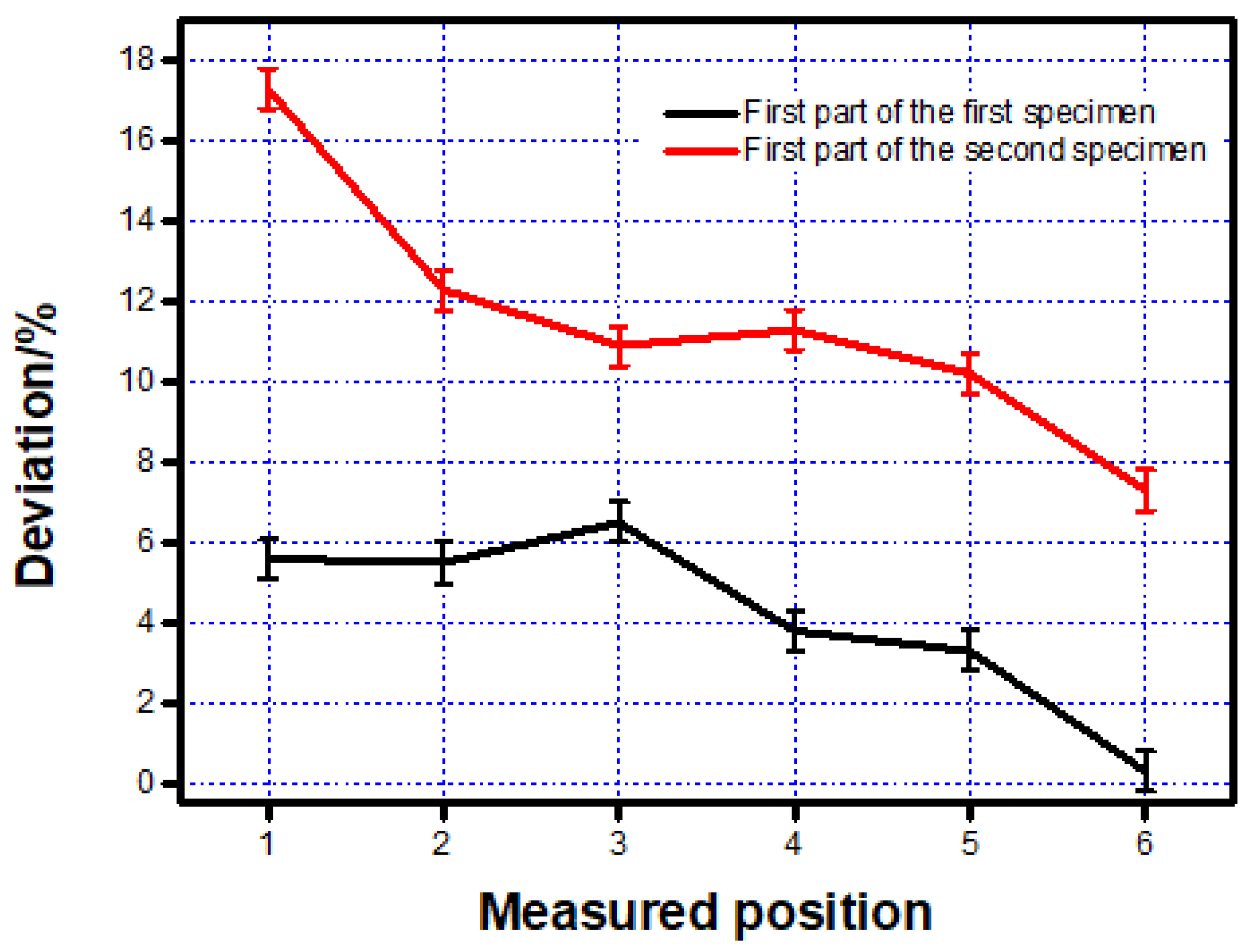 Materials 12 01333 g005