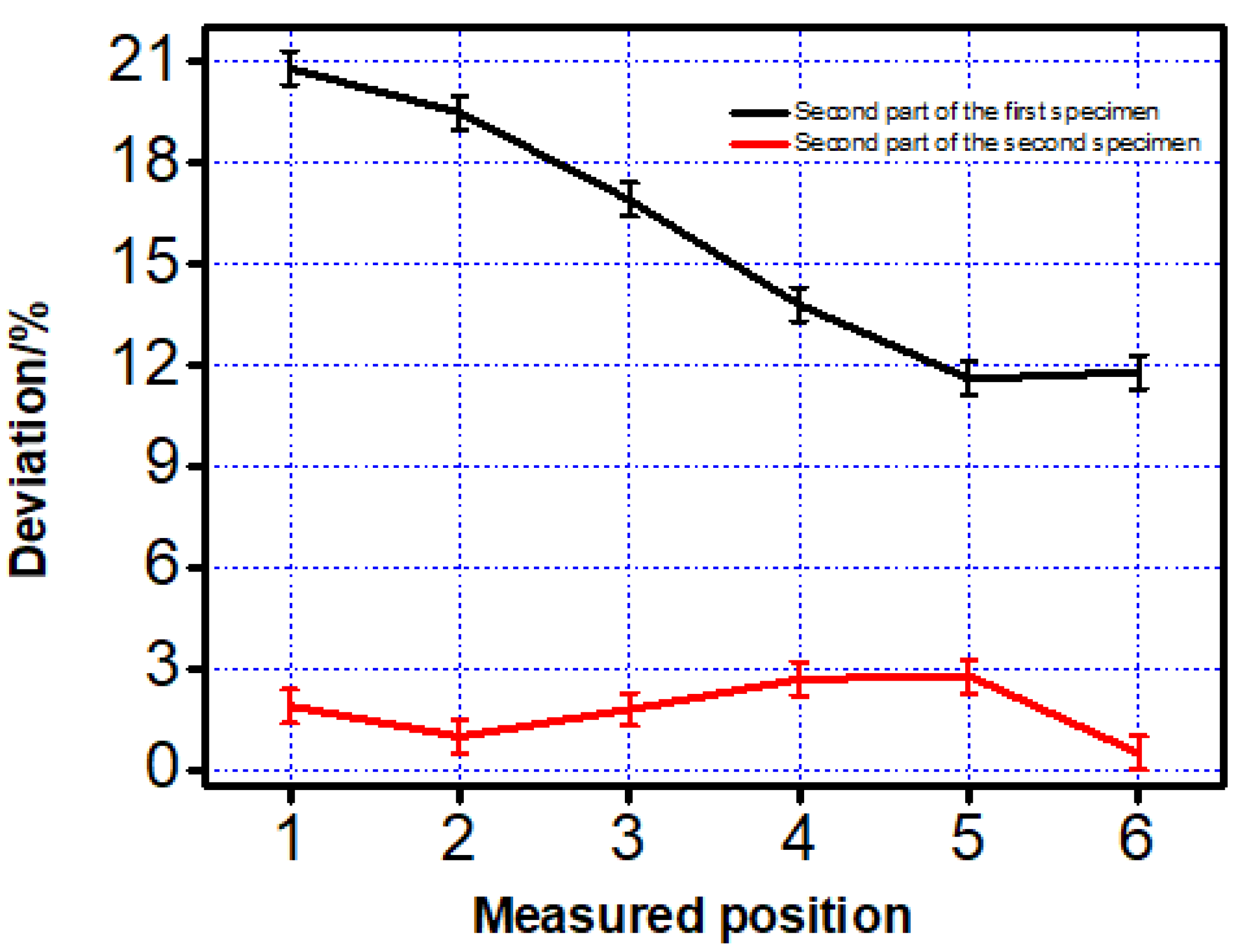 Materials 12 01333 g006