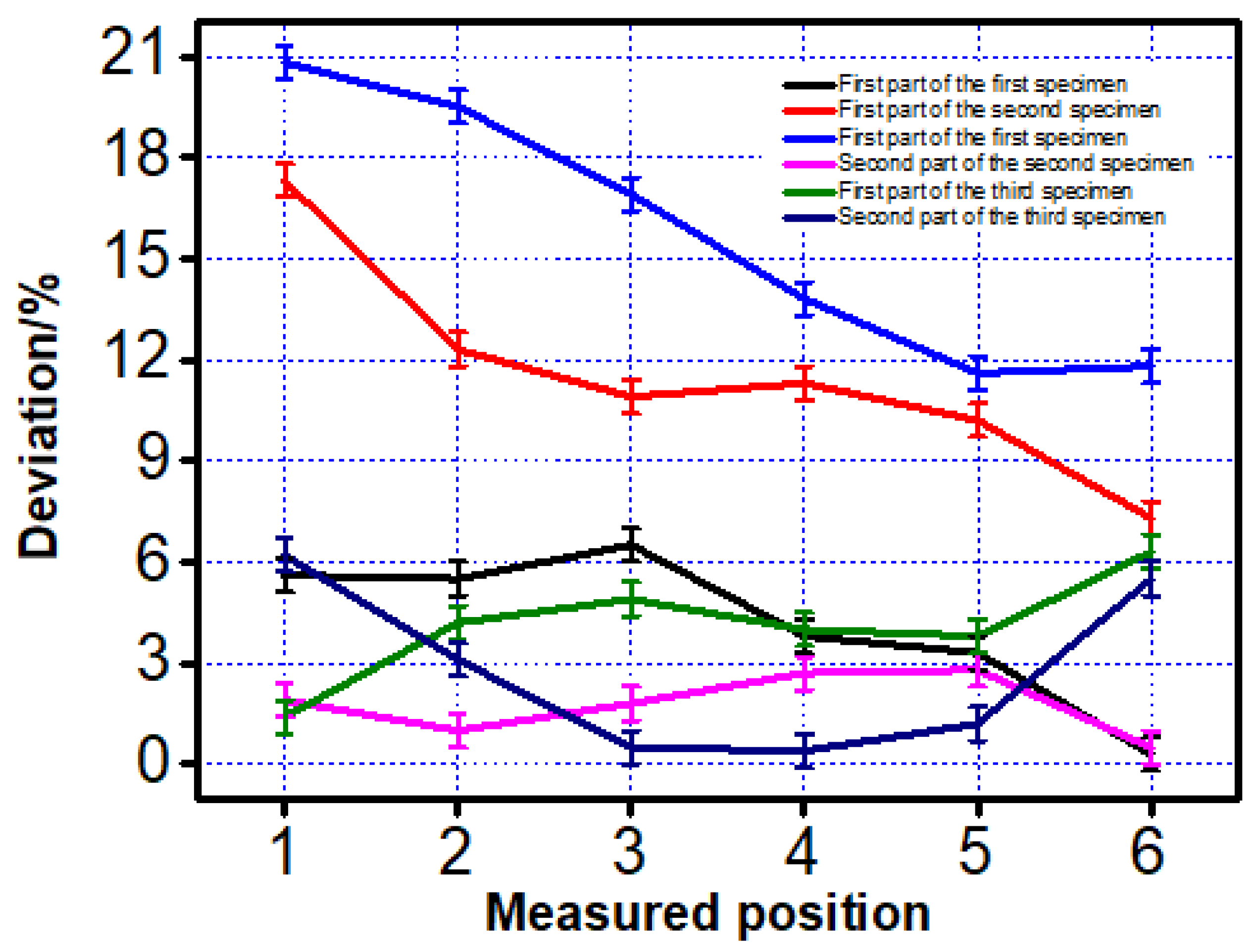 Materials 12 01333 g010