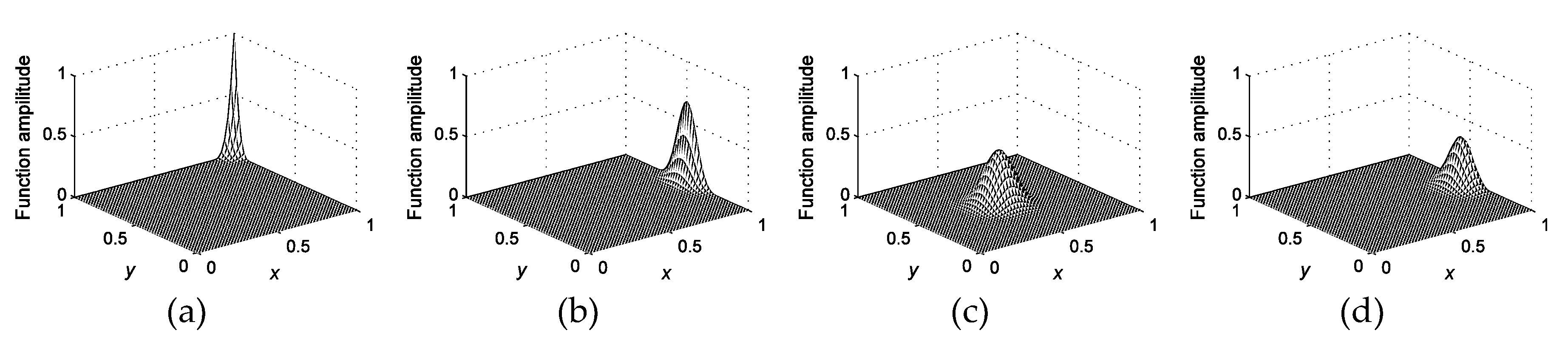 Materials 12 01337 g001 550