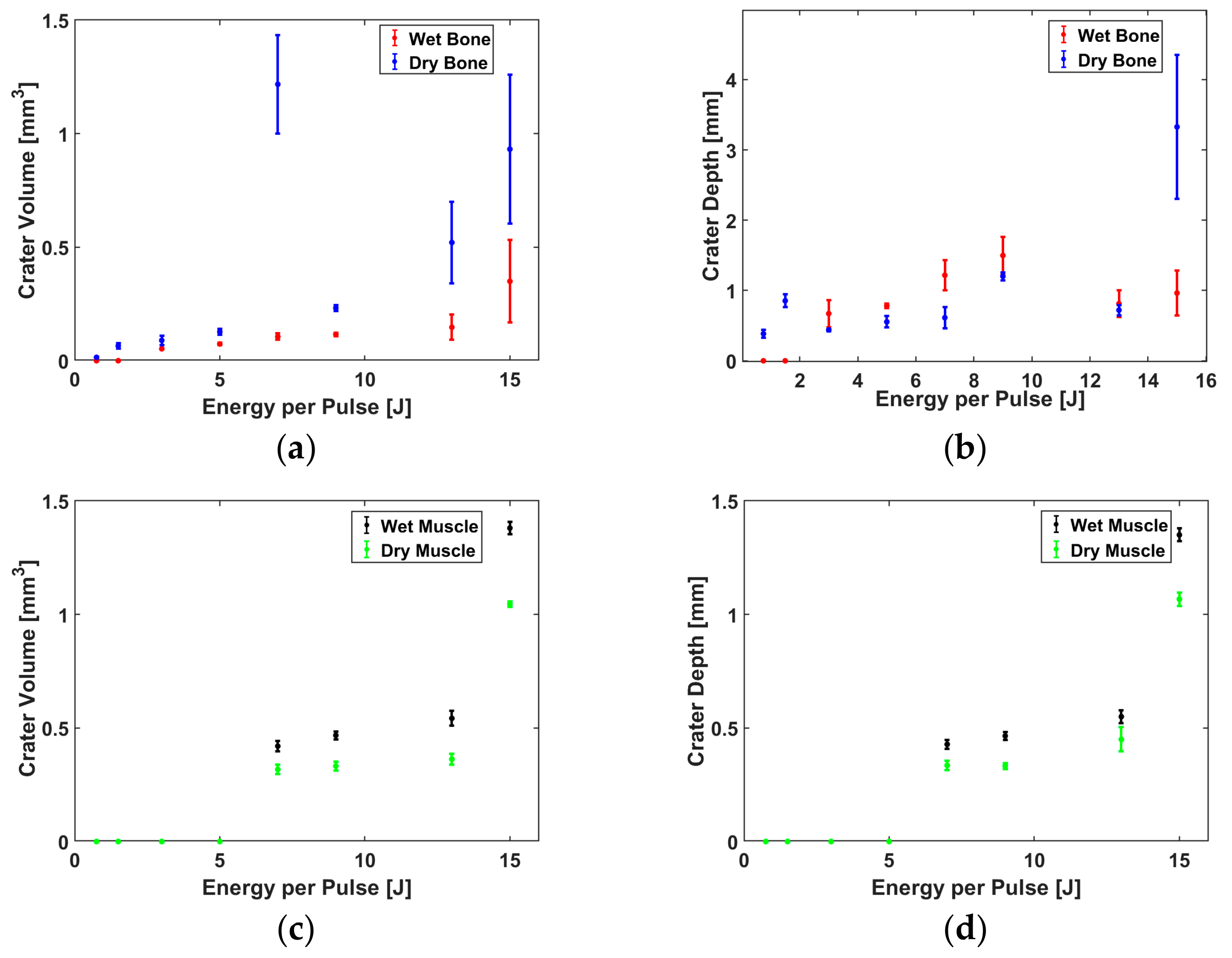 Materials 12 01338 g005 550