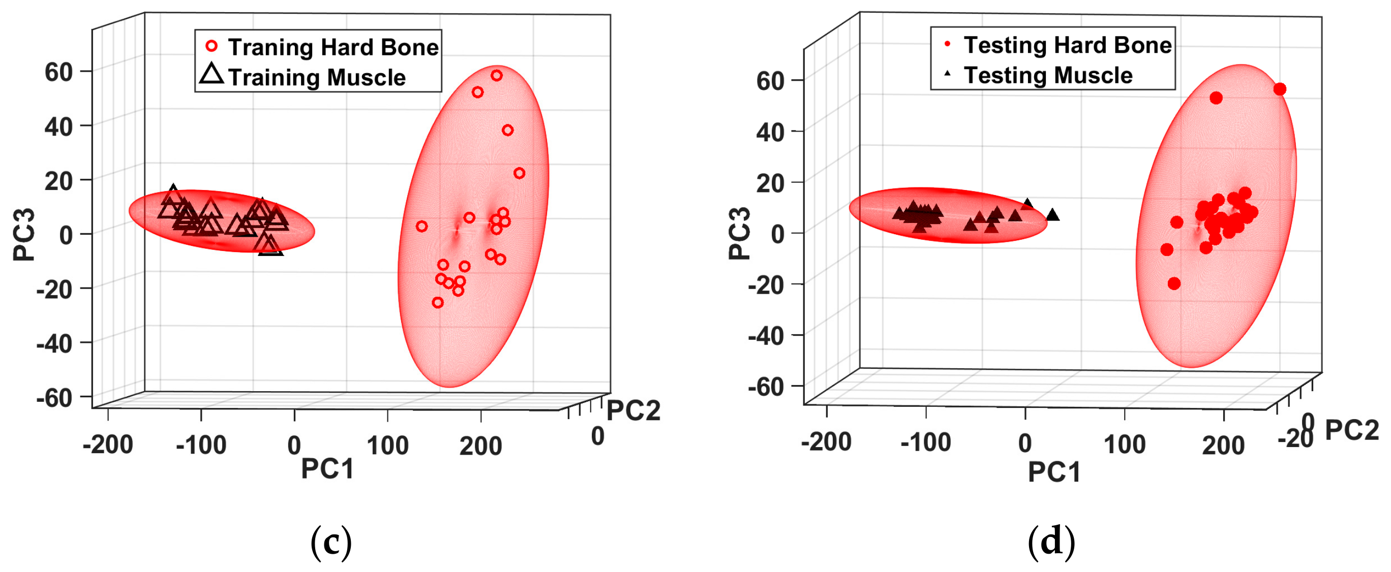 Materials 12 01338 g006b 550