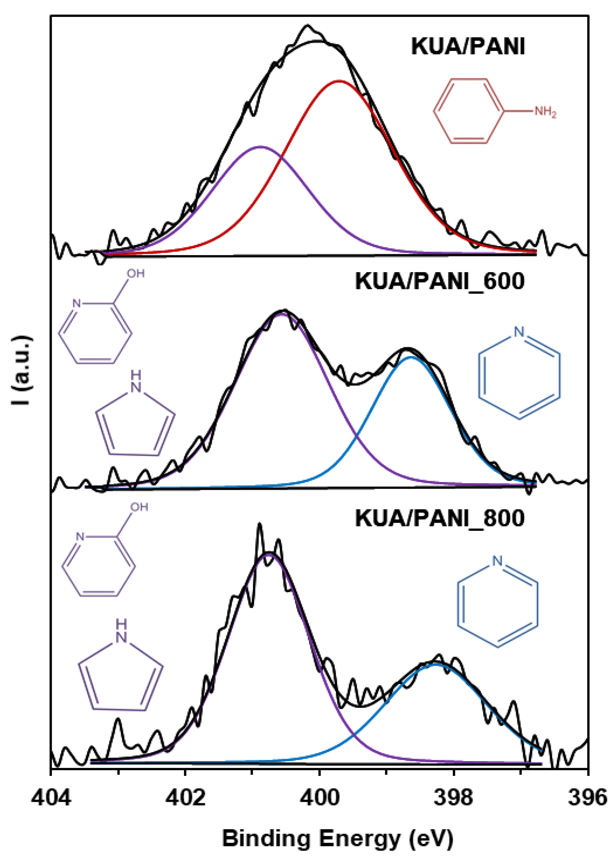 Materials 12 01346 g002 Materials 12 01346 g002
