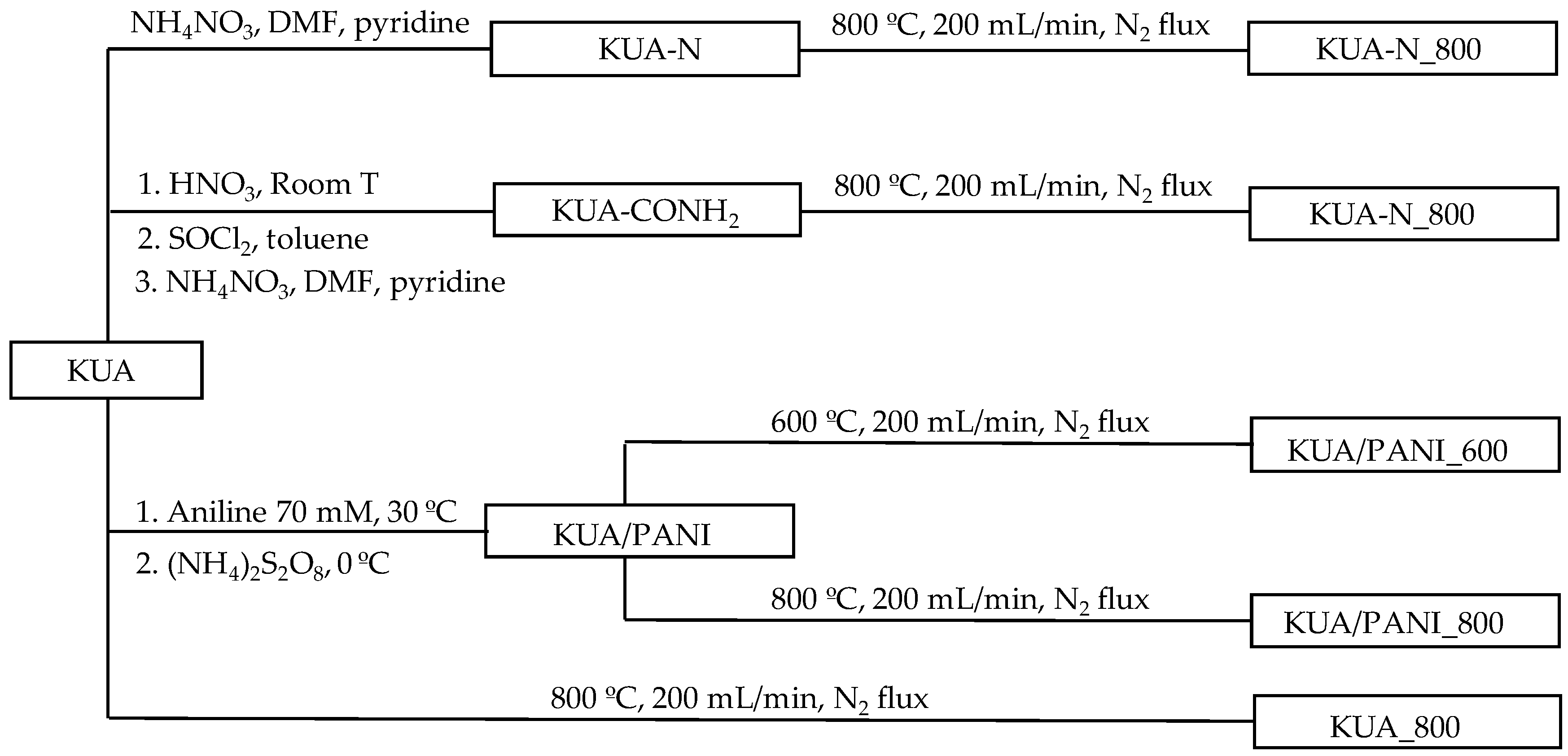 Materials 12 01346 sch001 Materials 12 01346 sch001