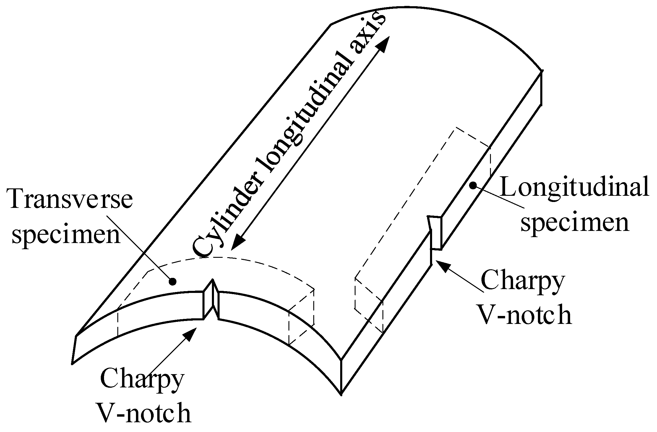 Materials 12 01351 g003