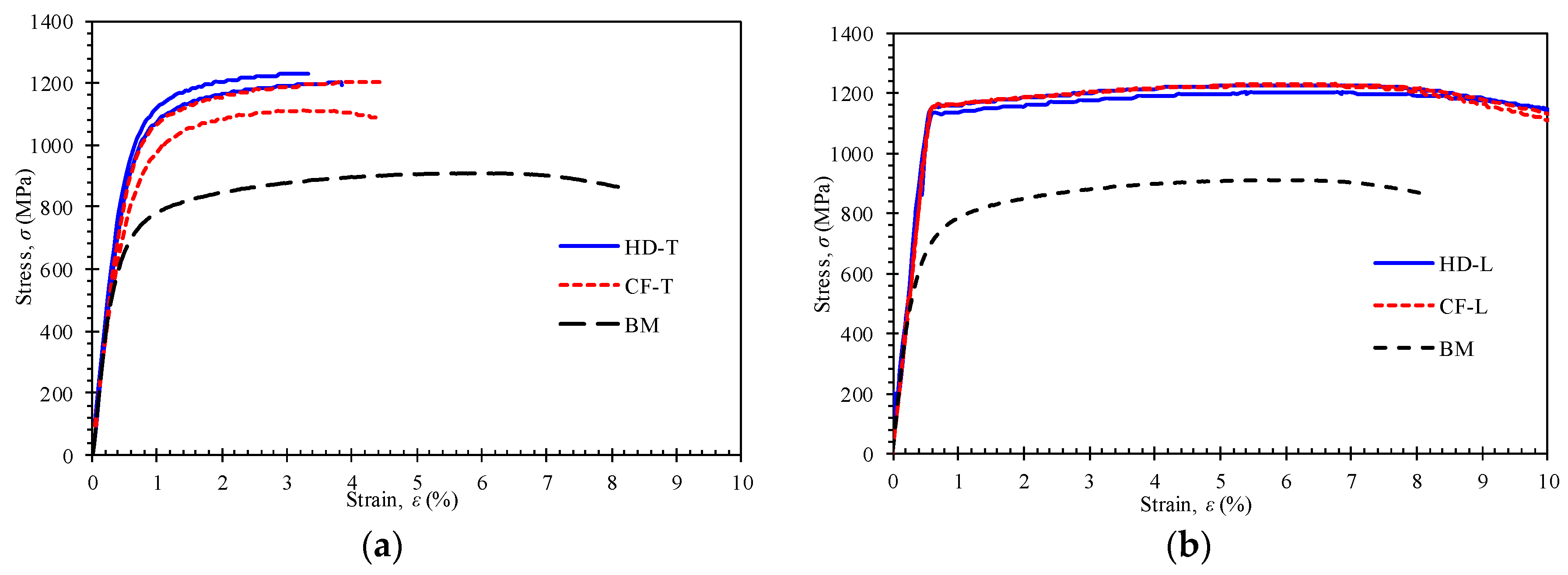 Materials 12 01351 g005