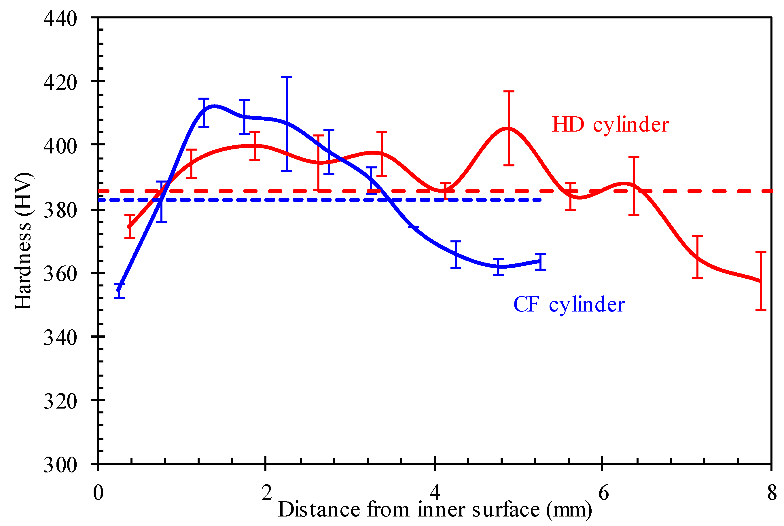 Materials 12 01351 g006