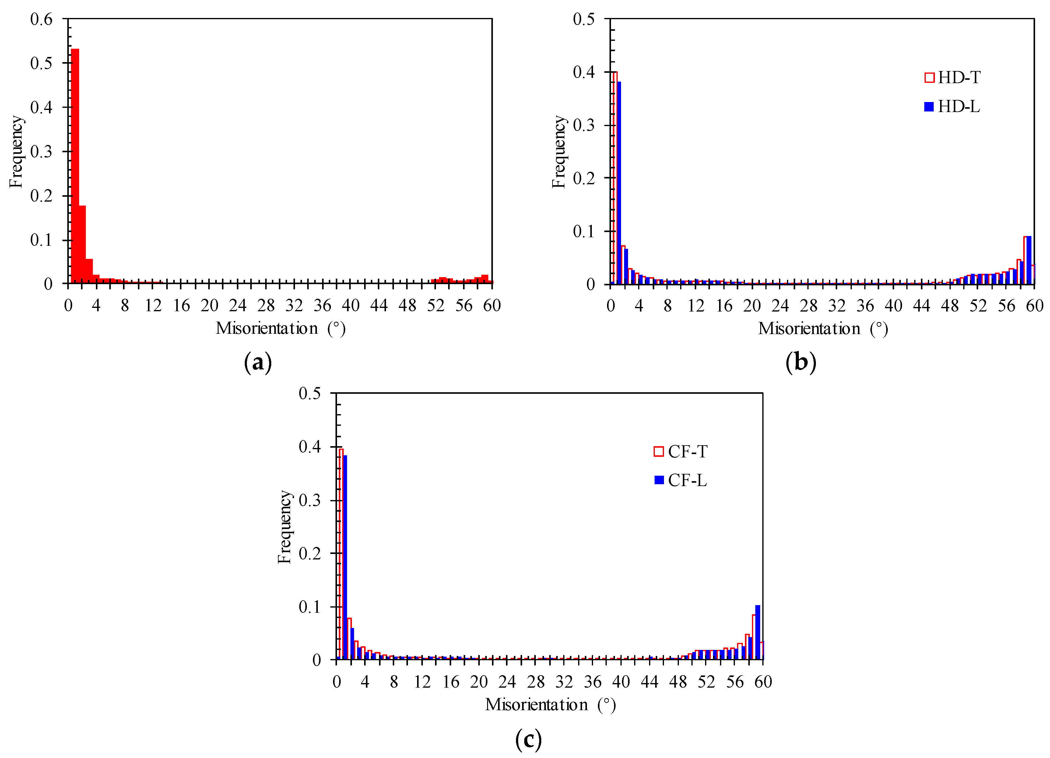 Materials 12 01351 g012