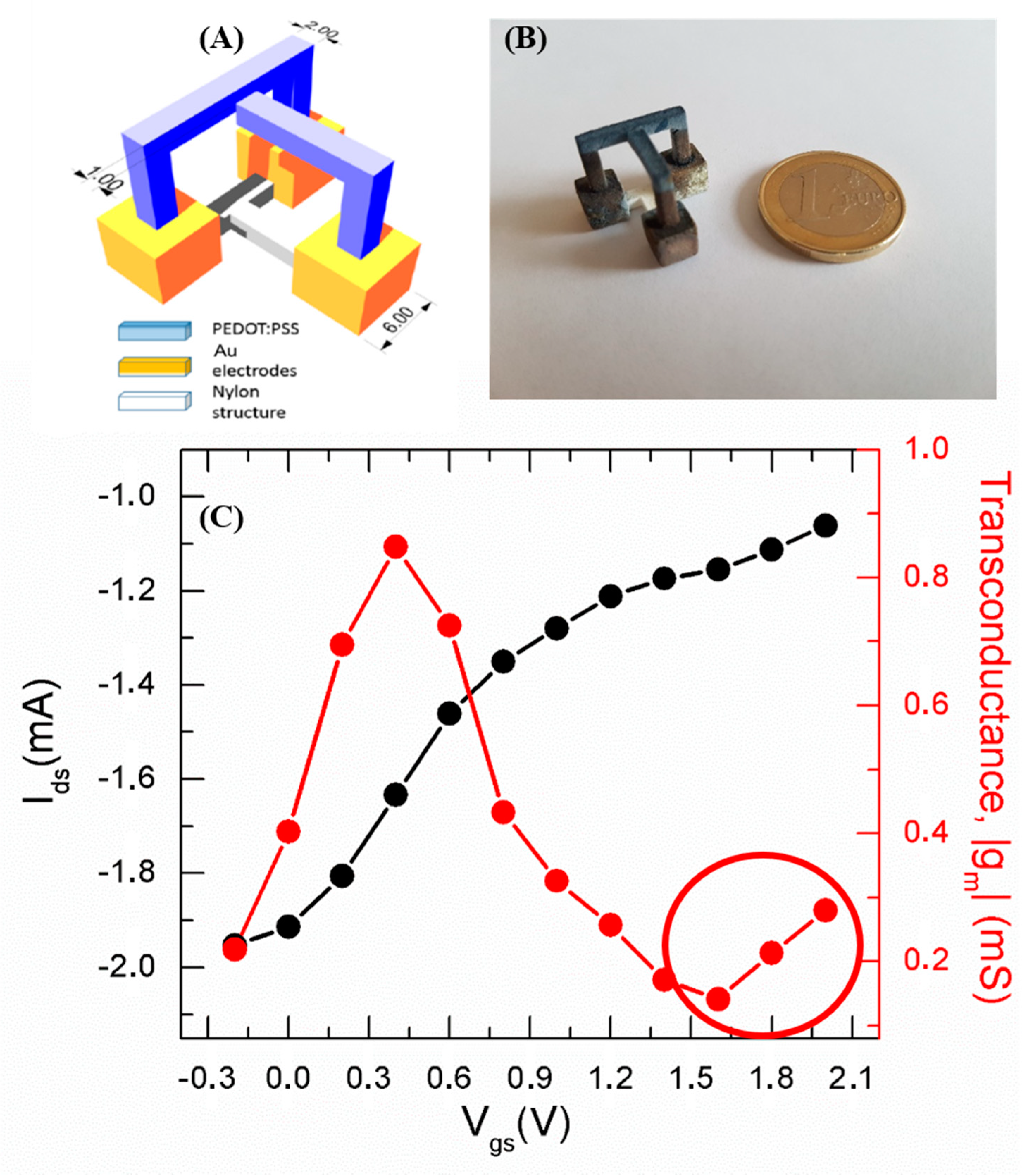 Materials 12 01357 g001