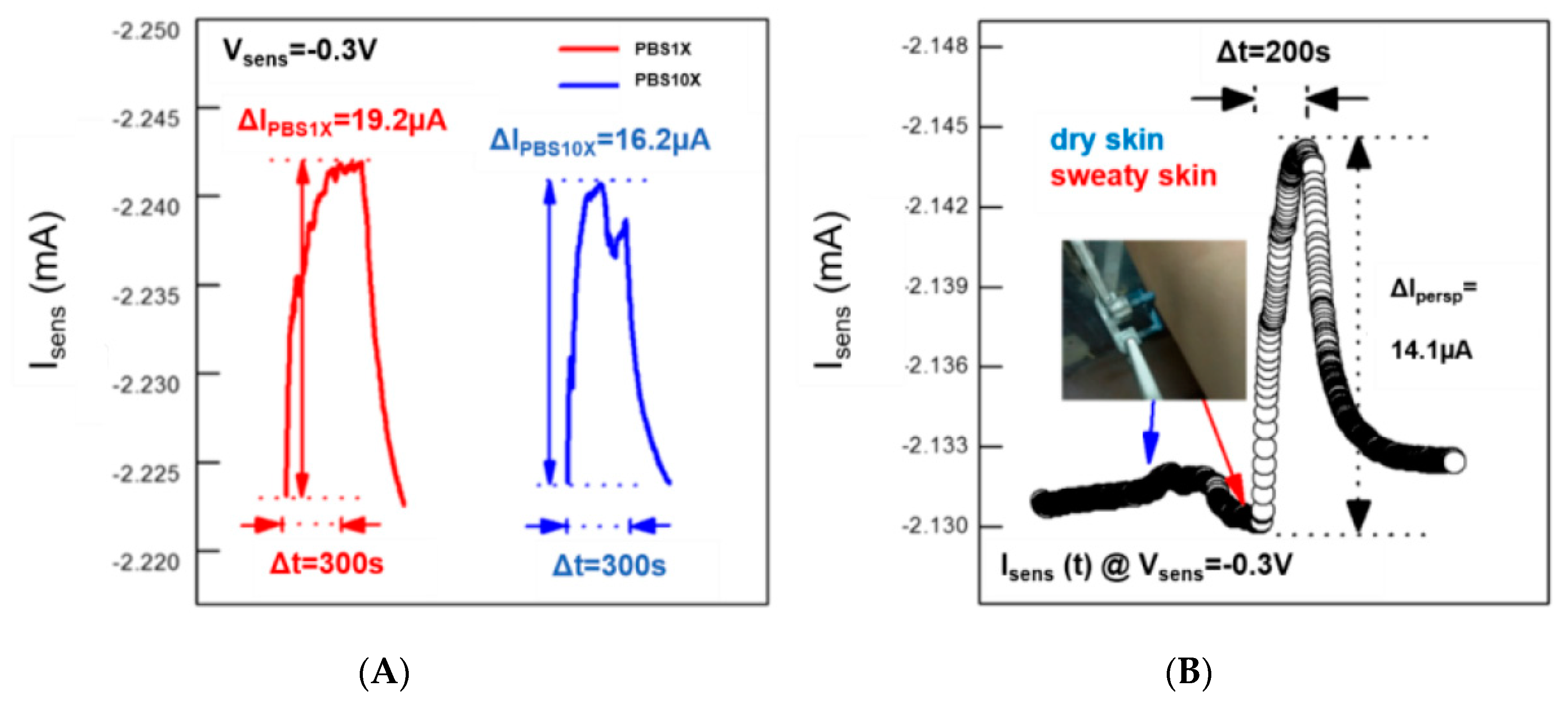 Materials 12 01357 g003