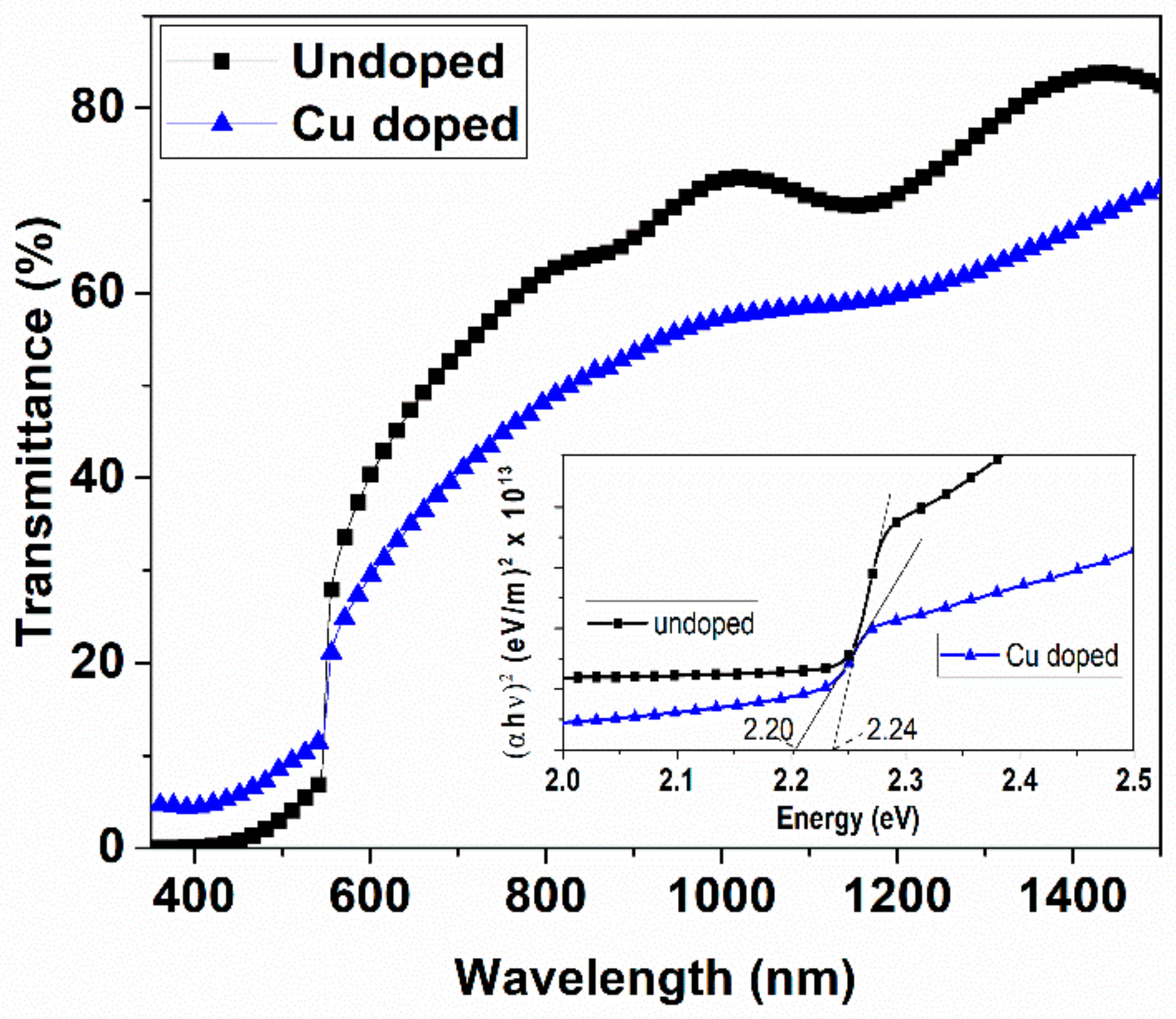 Materials 12 01359 g005