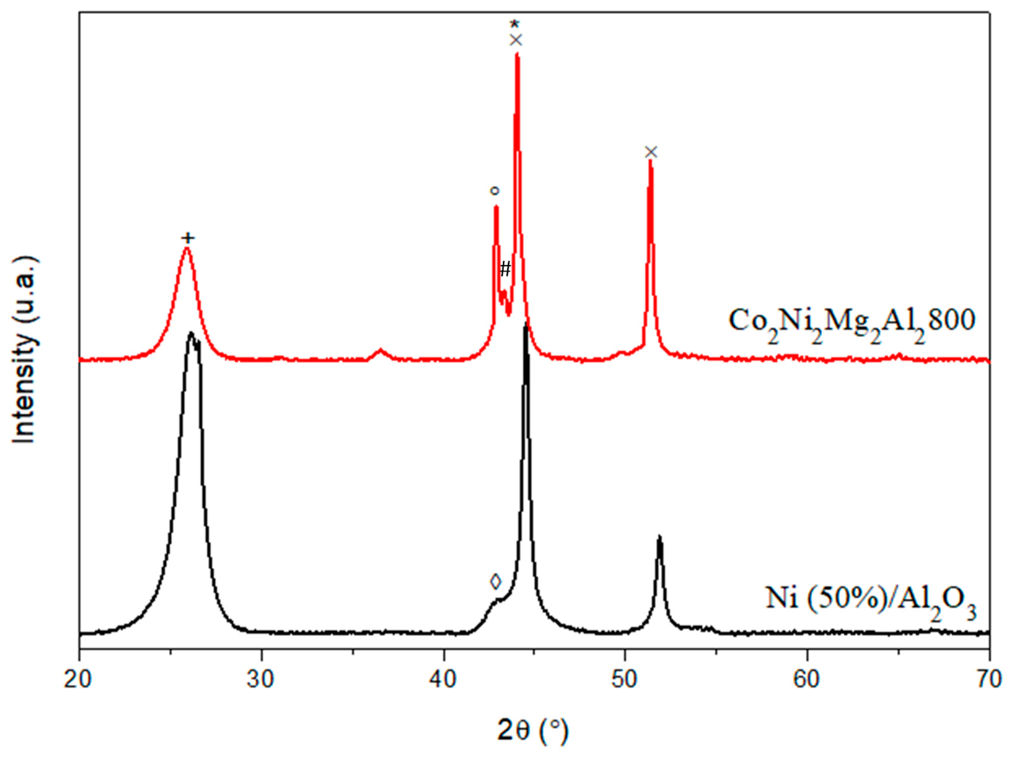 Materials 12 01362 g002 Materials 12 01362 g002