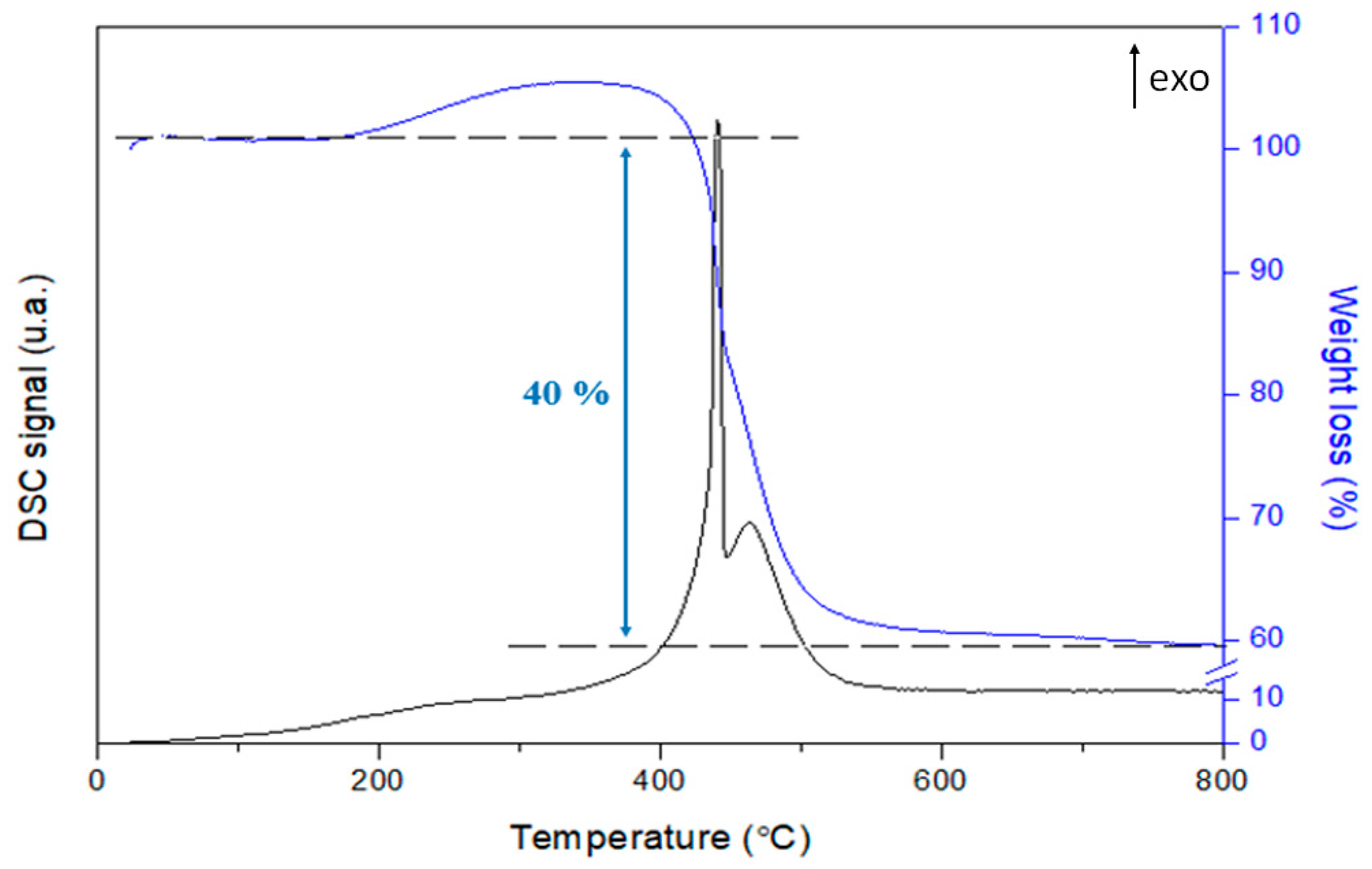 Materials 12 01362 g004 Materials 12 01362 g004