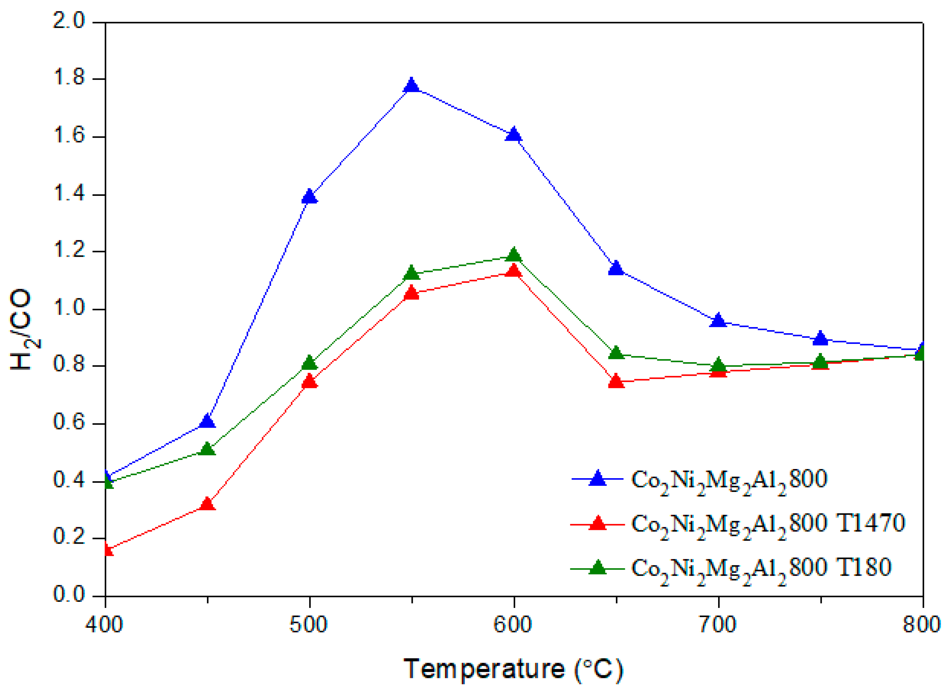 Materials 12 01362 g008 Materials 12 01362 g008